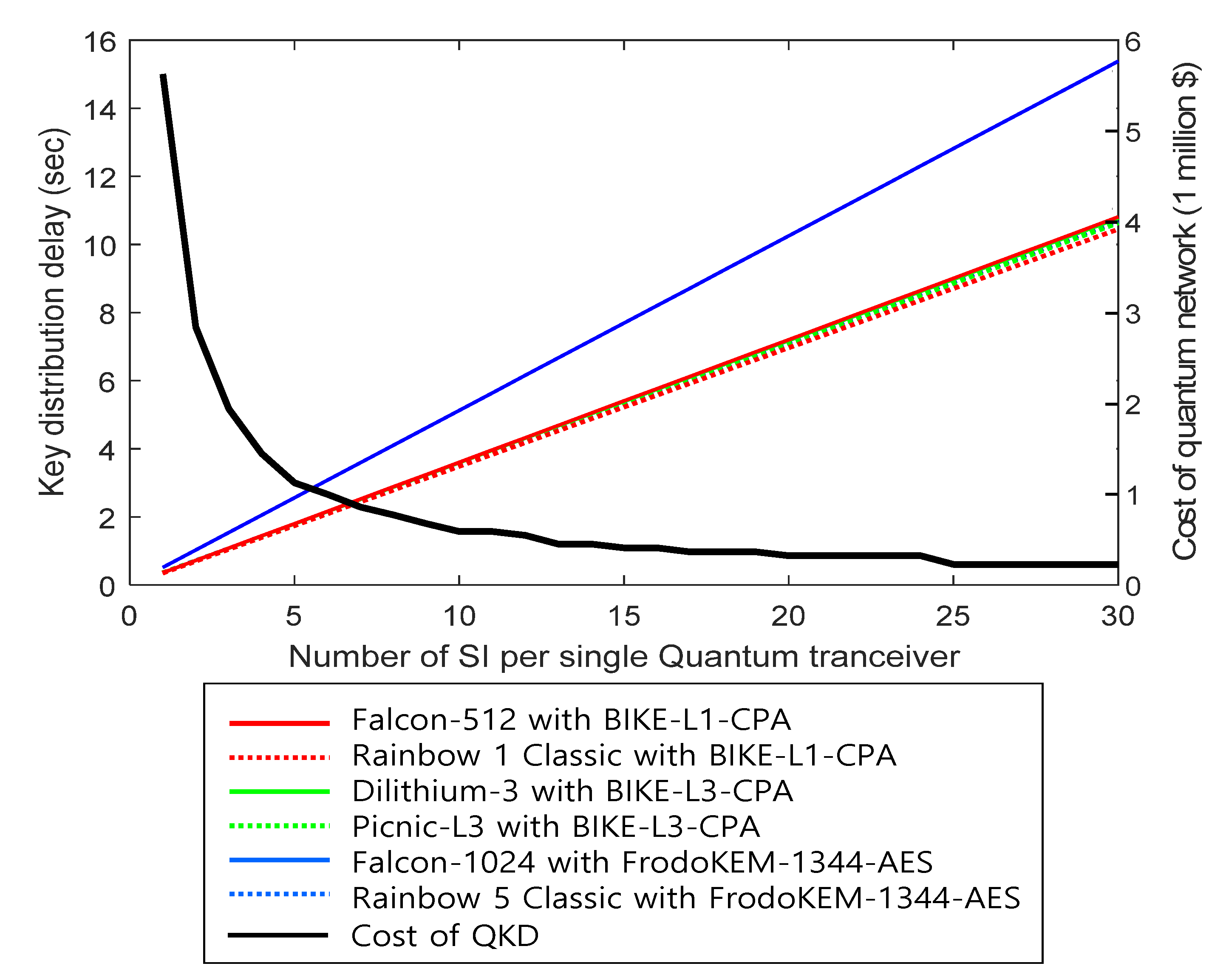 Energies 15 00714 g011