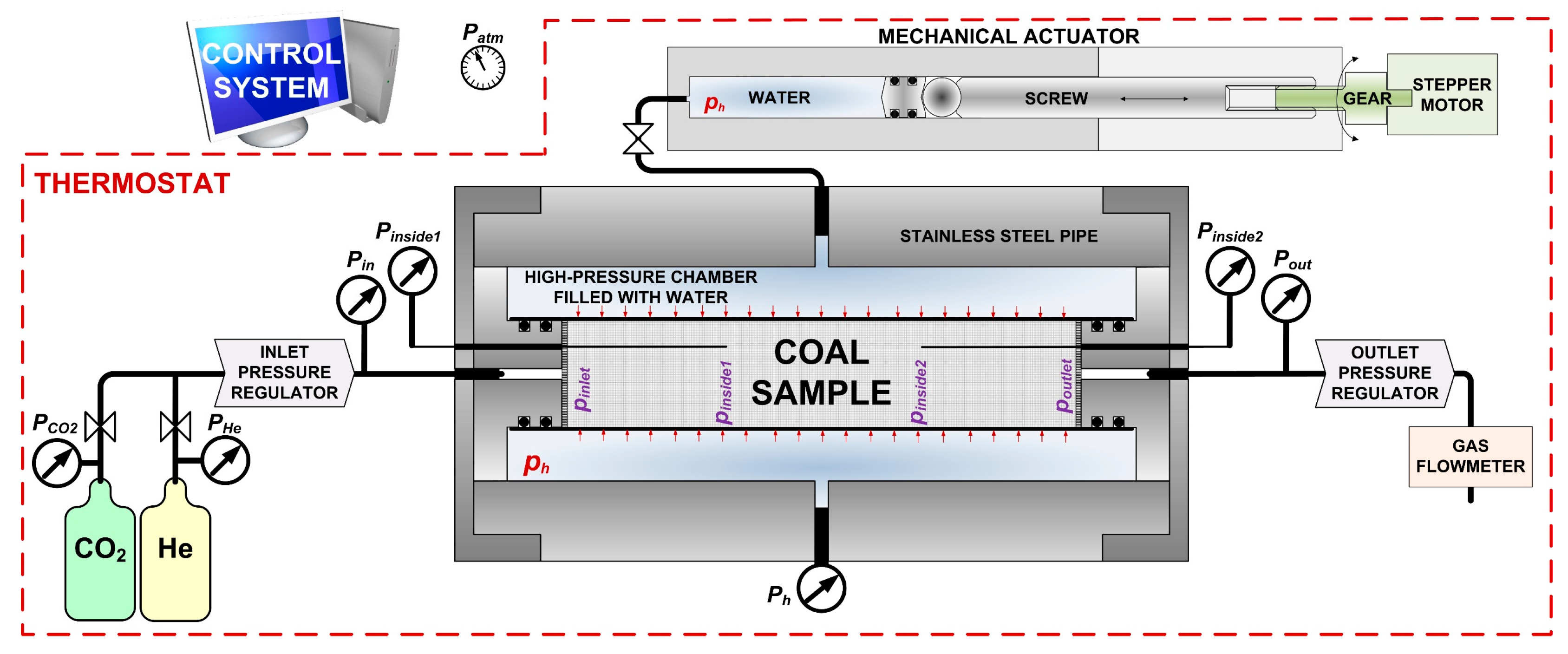 Energies 15 00715 g001