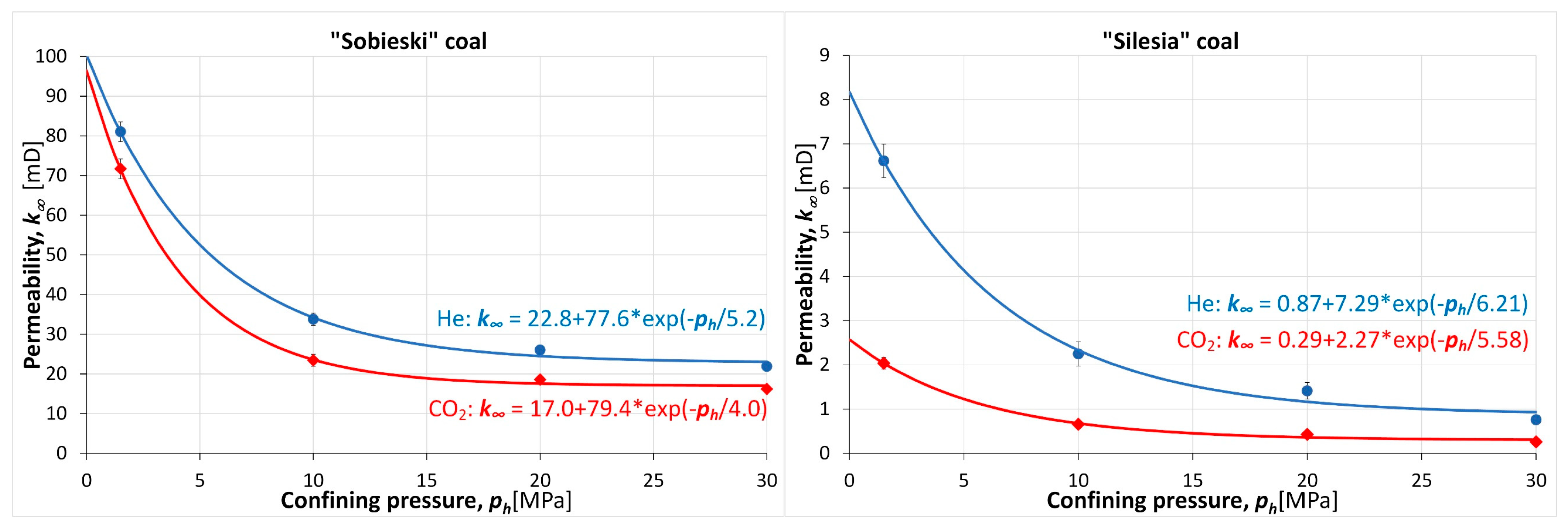 Energies 15 00715 g006