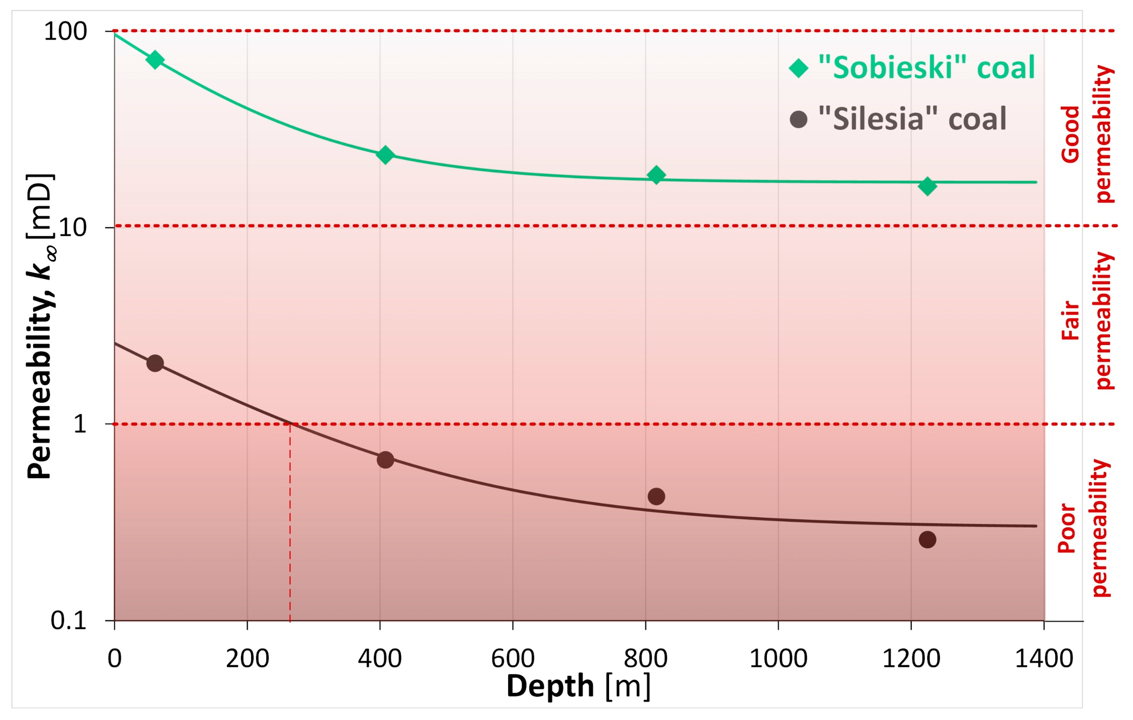 Energies 15 00715 g007