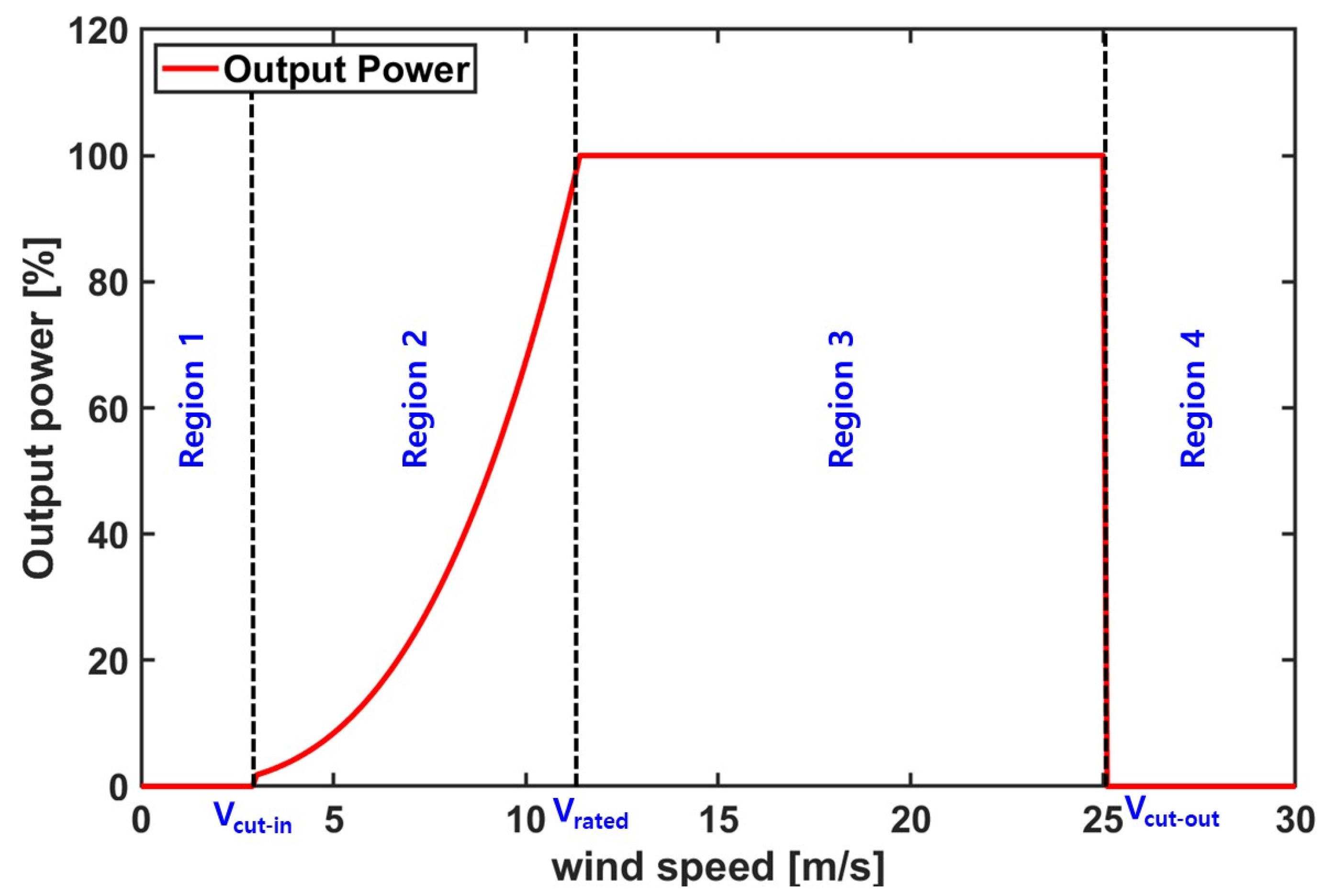 Energies 15 00716 g001 550