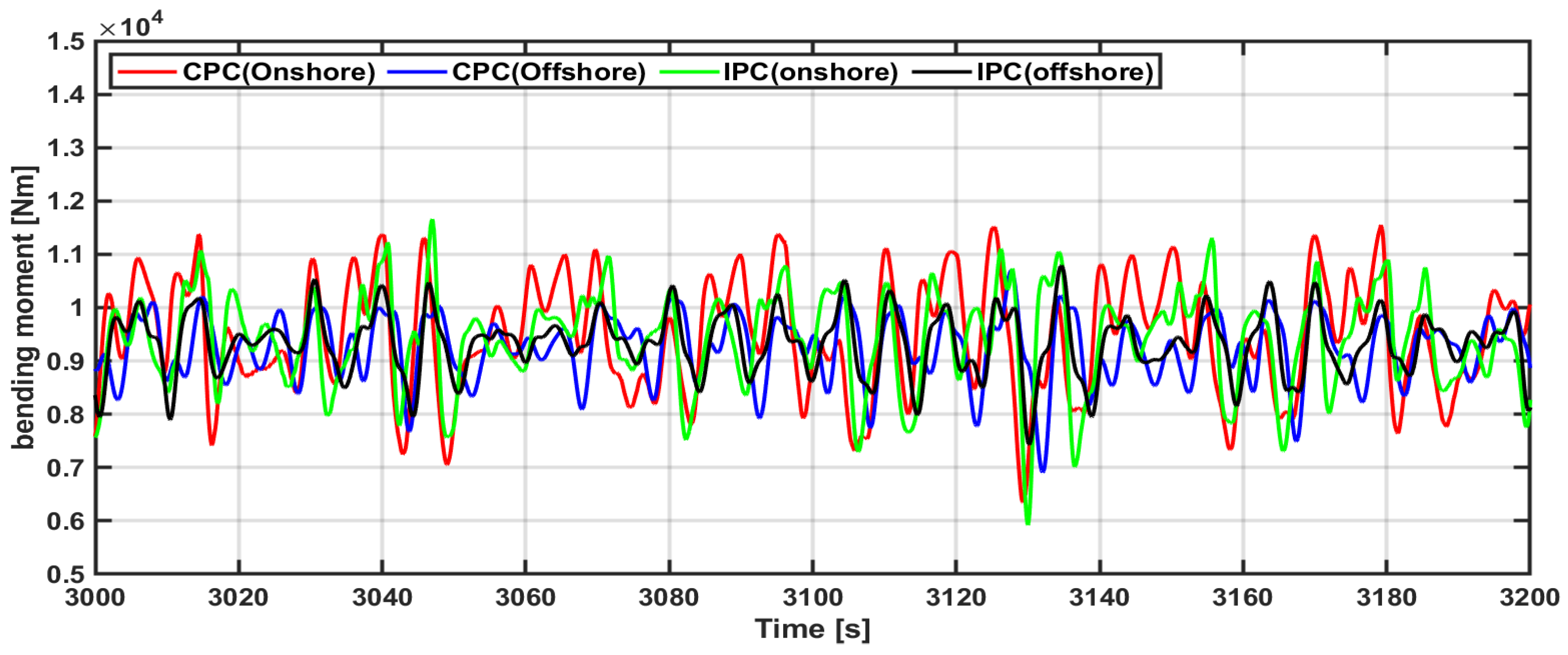 Energies 15 00716 g011 550