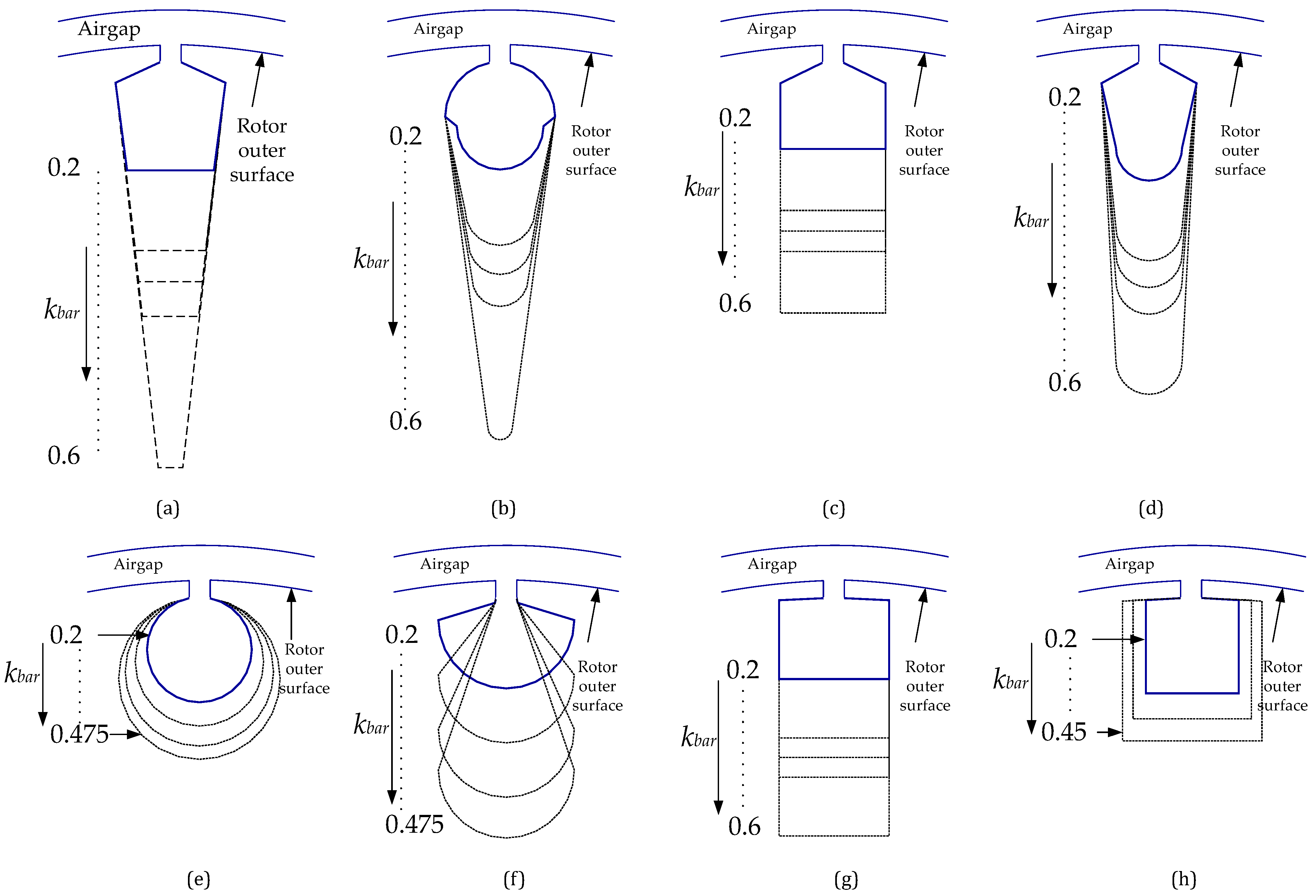 Energies 15 00717 g003
