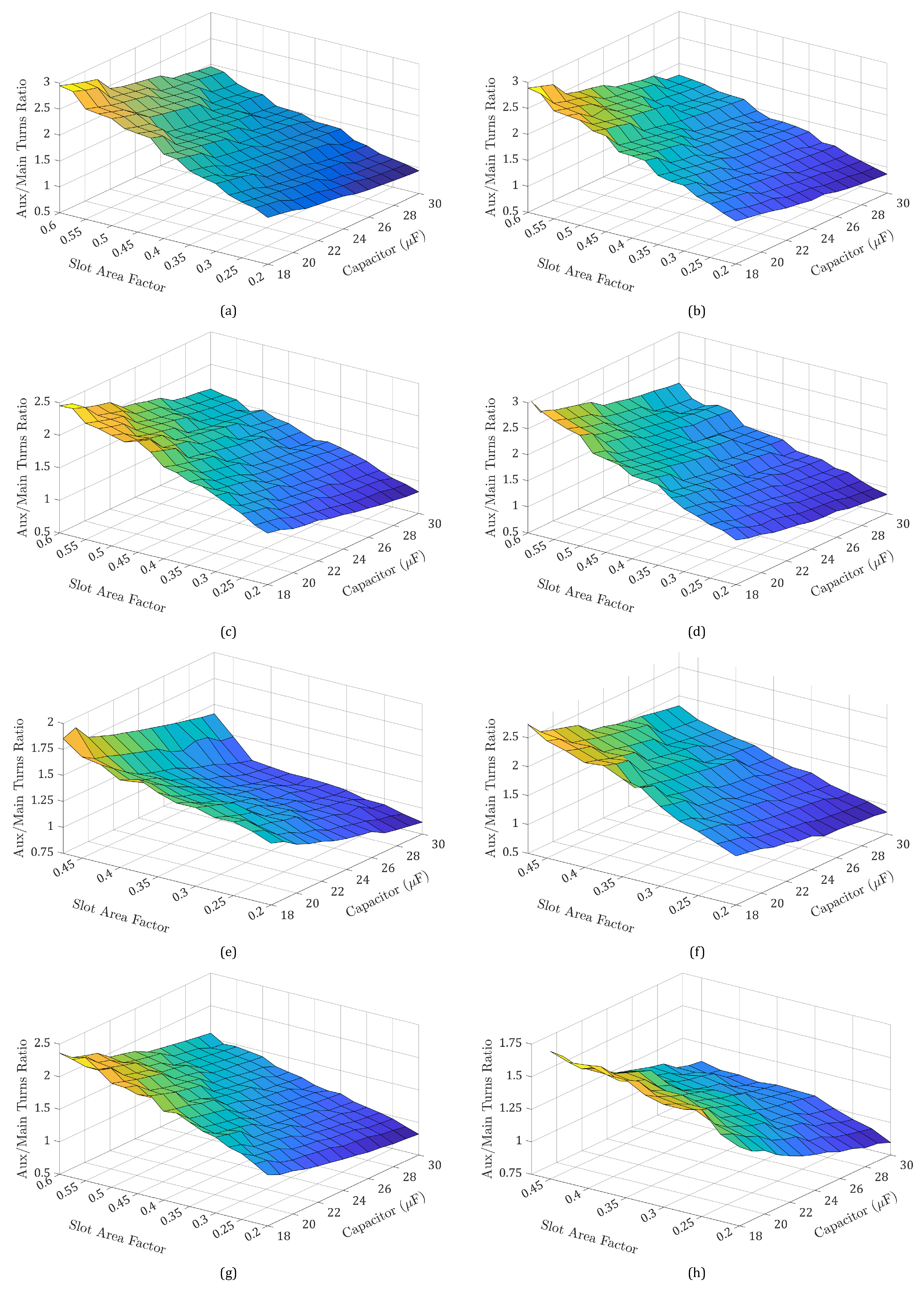 Energies 15 00717 g006