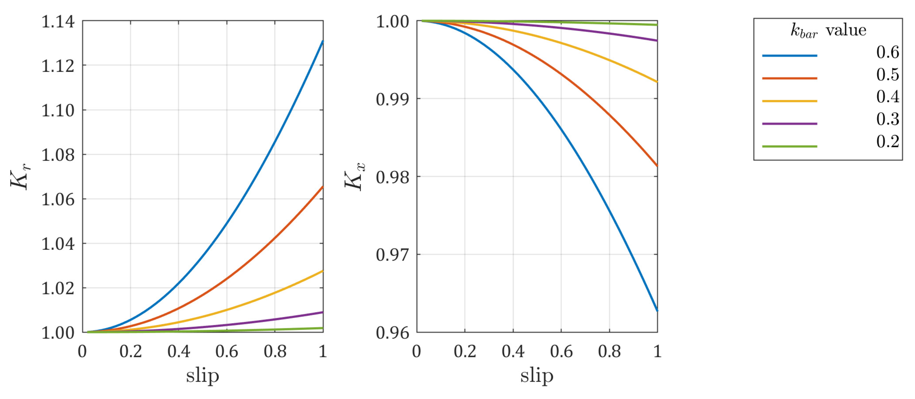 Energies 15 00717 g009
