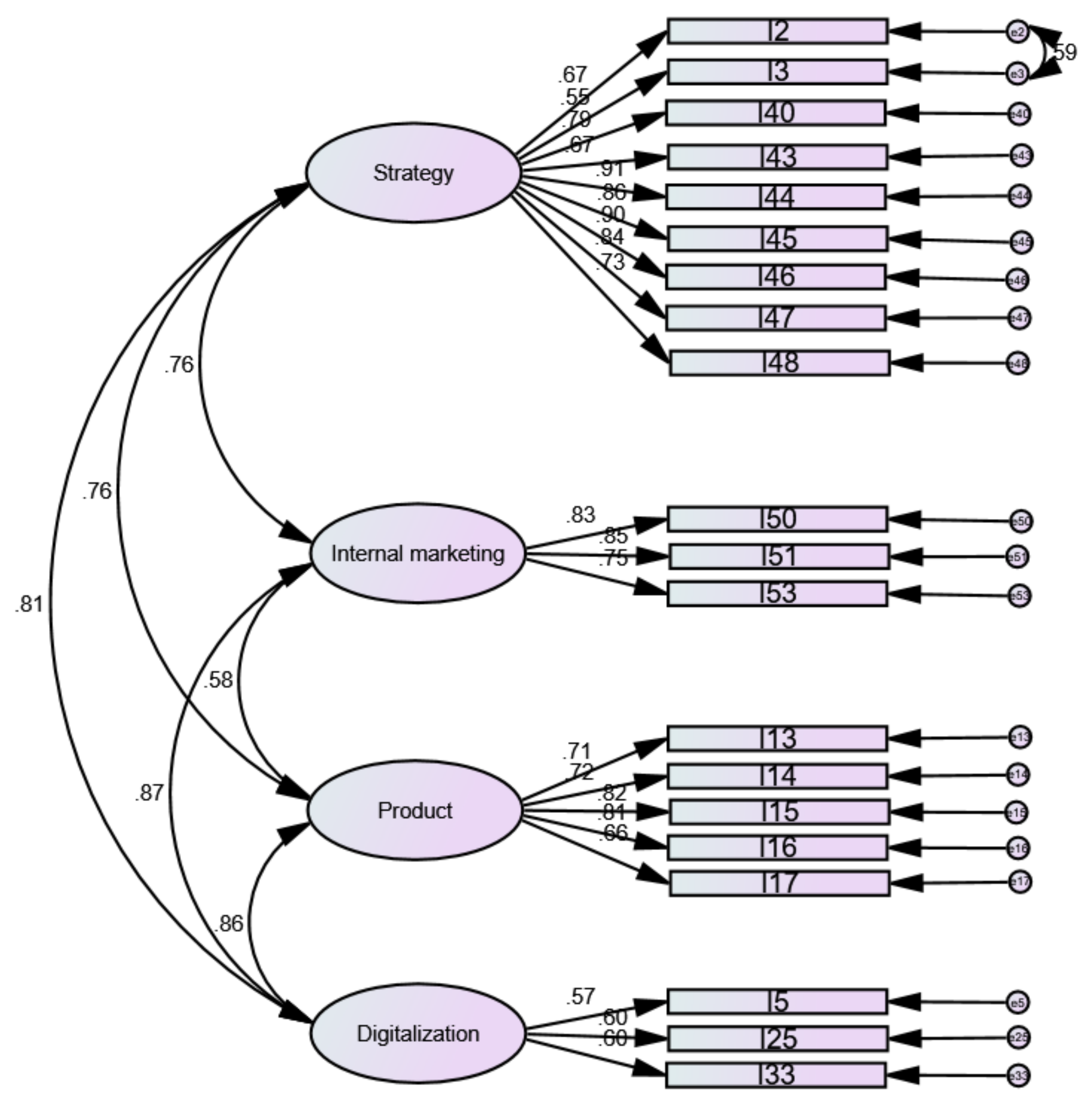 Energies 15 00718 g003
