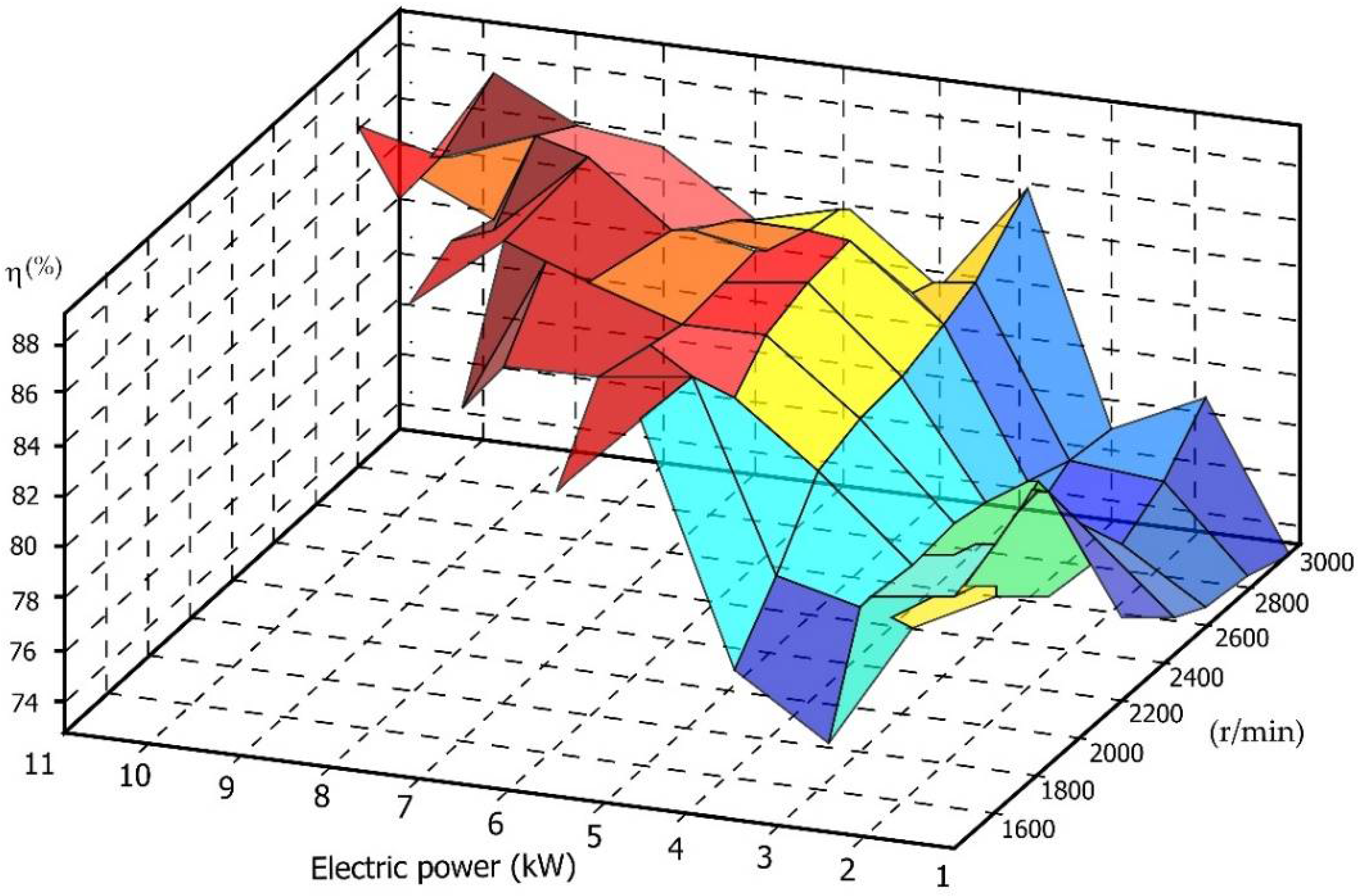 Energies 15 00719 g005 550