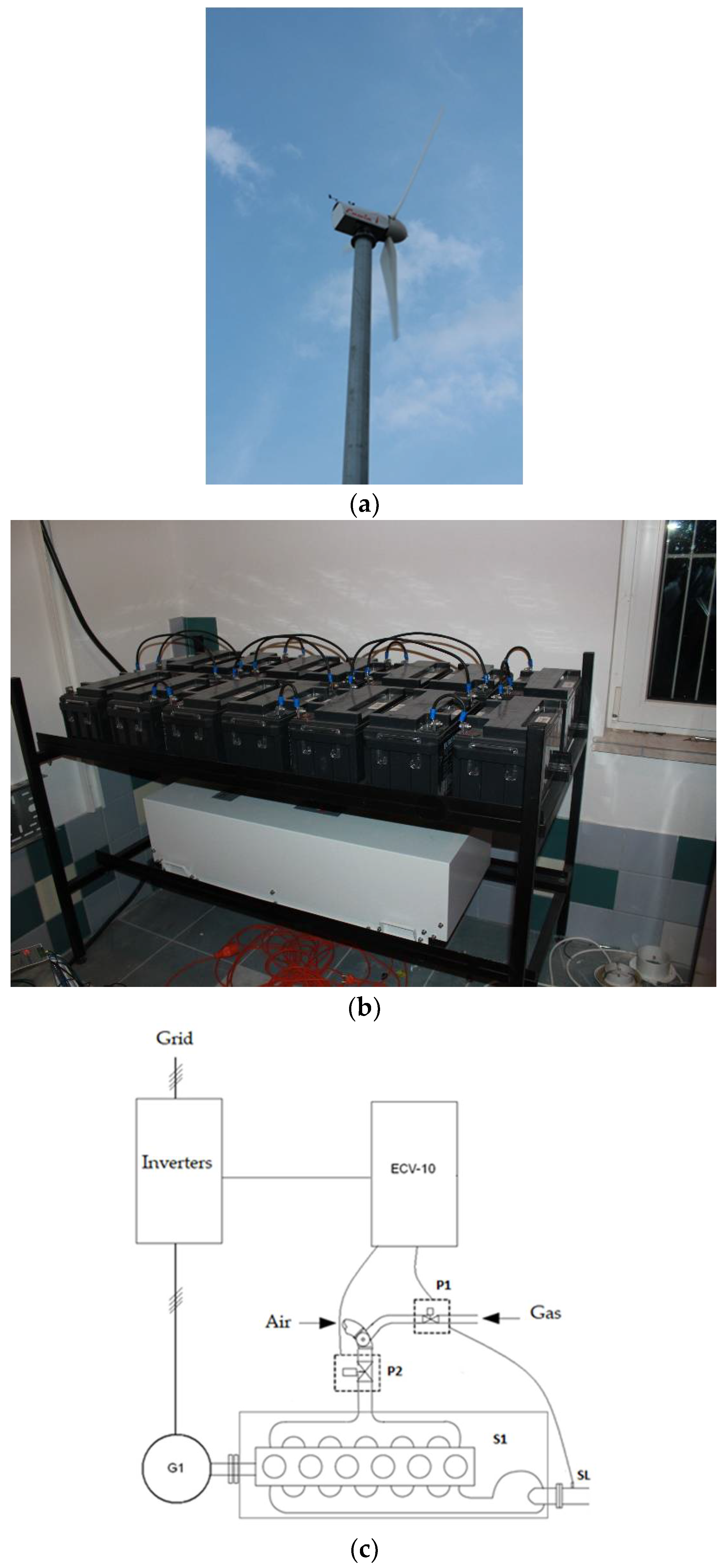 Energies 15 00719 g009a 550