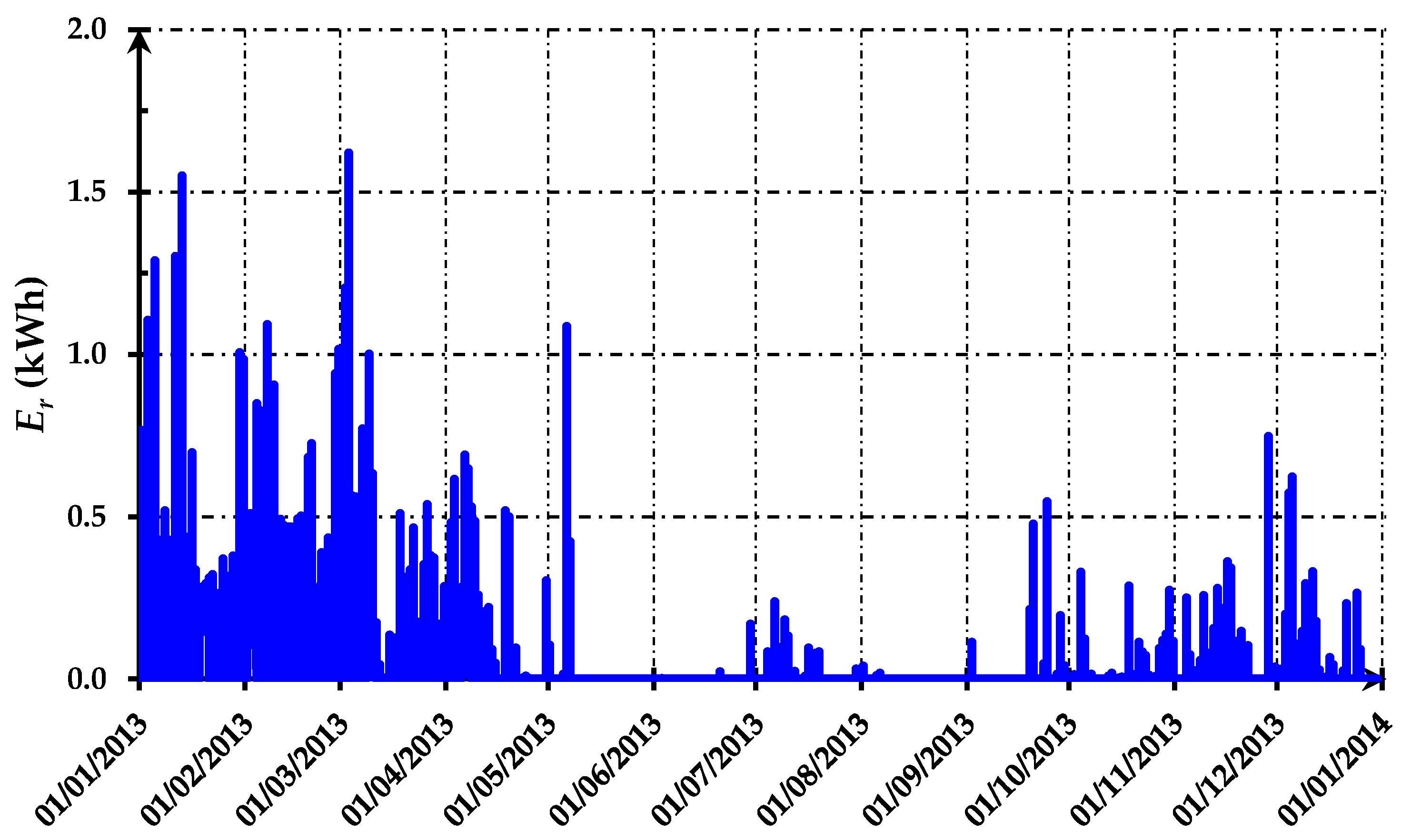 Energies 15 00719 g014 550