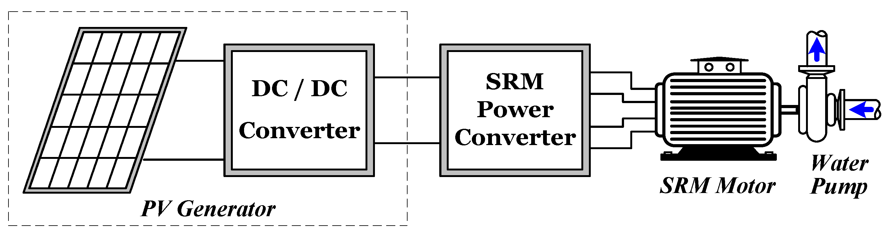 Energies 15 00720 g001 550