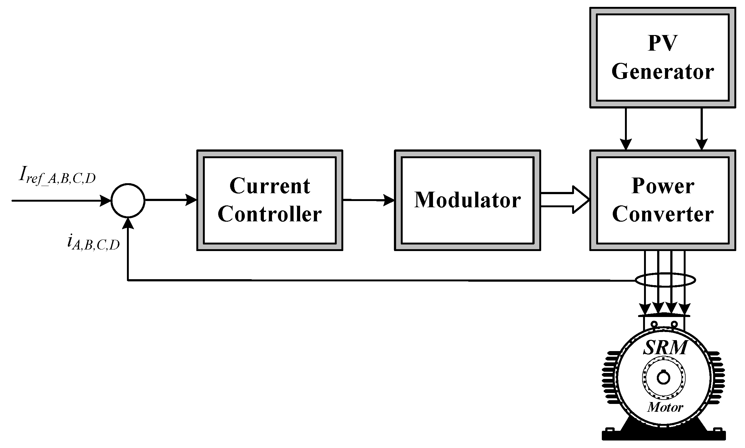 Energies 15 00720 g006 550