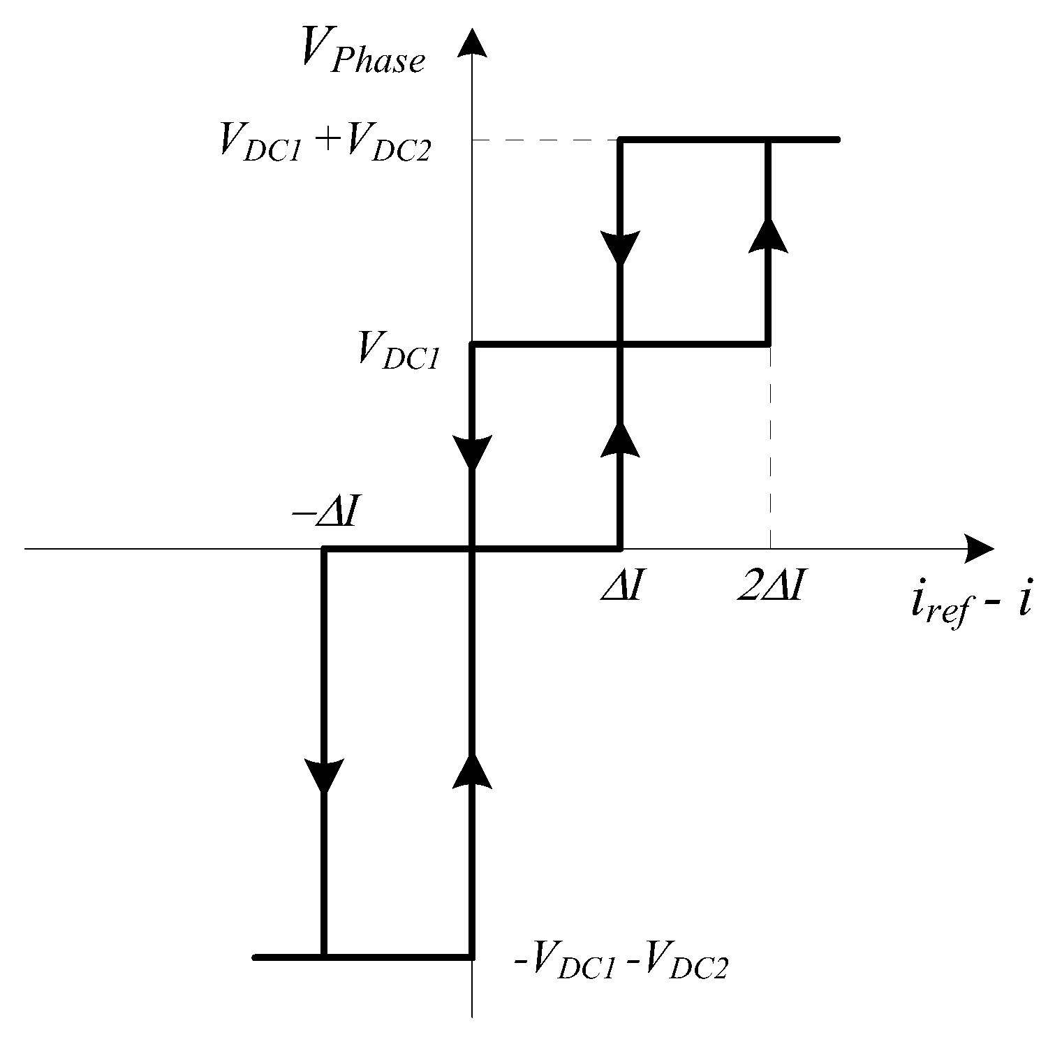 Energies 15 00720 g007 550
