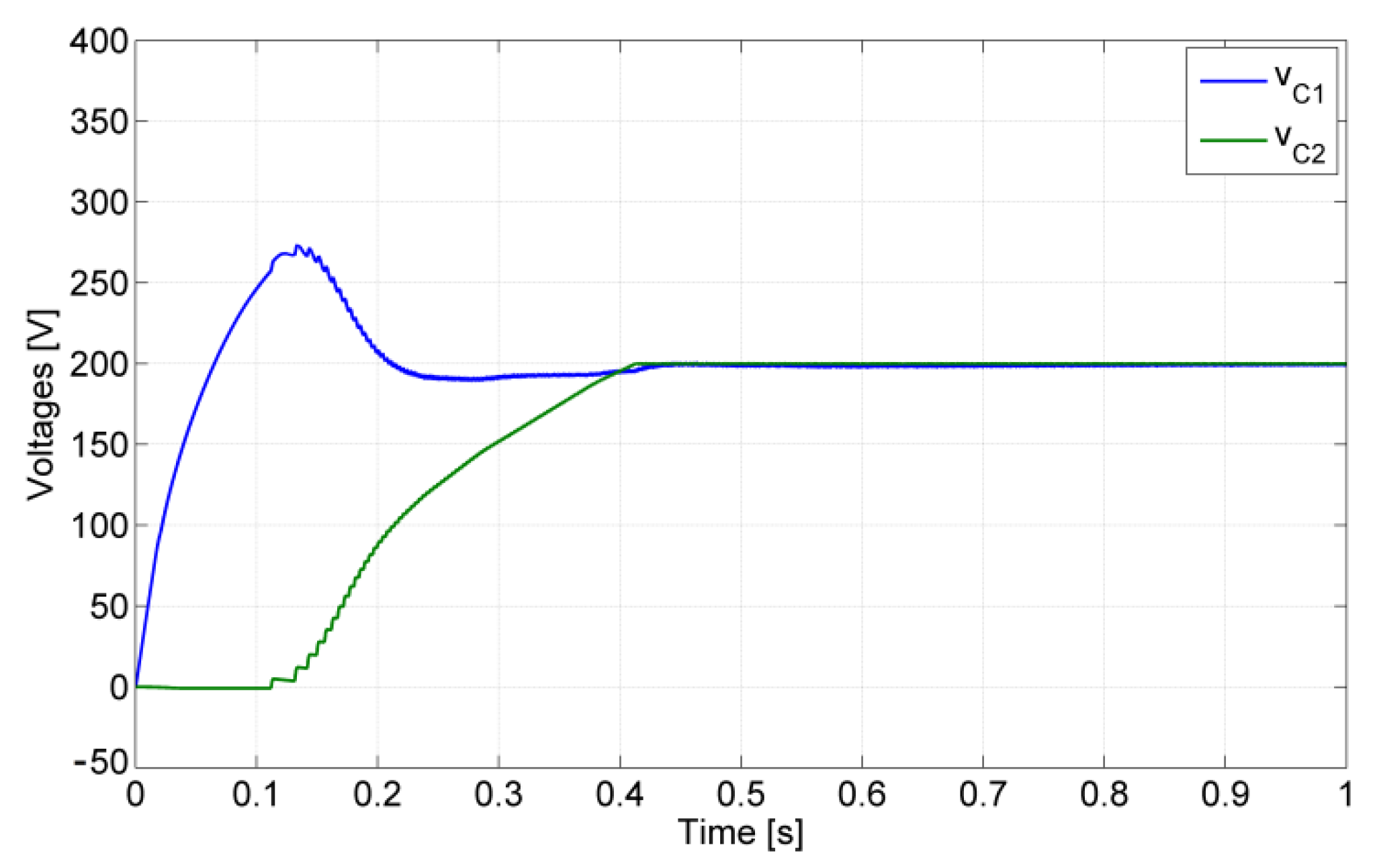 Energies 15 00720 g010 550
