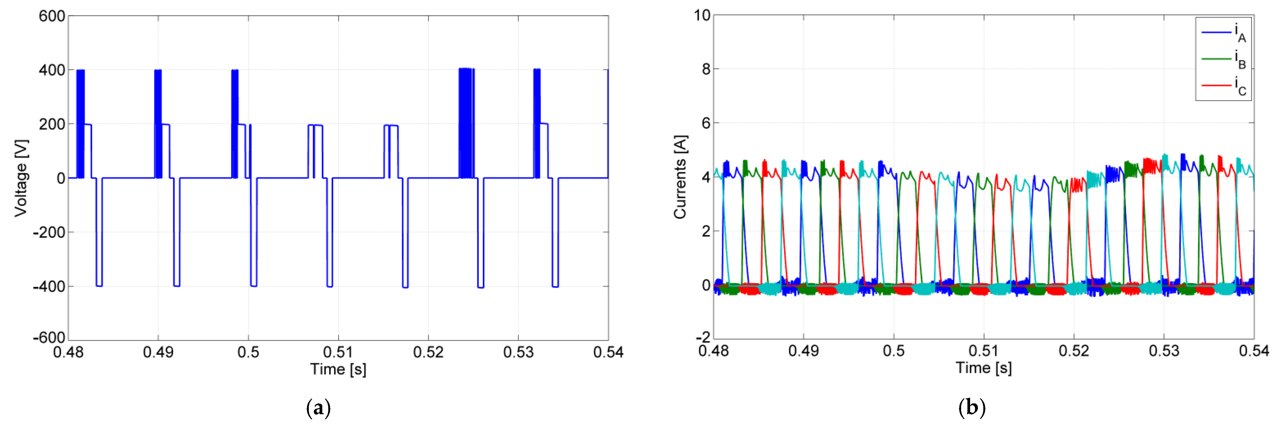 Energies 15 00720 g011 550