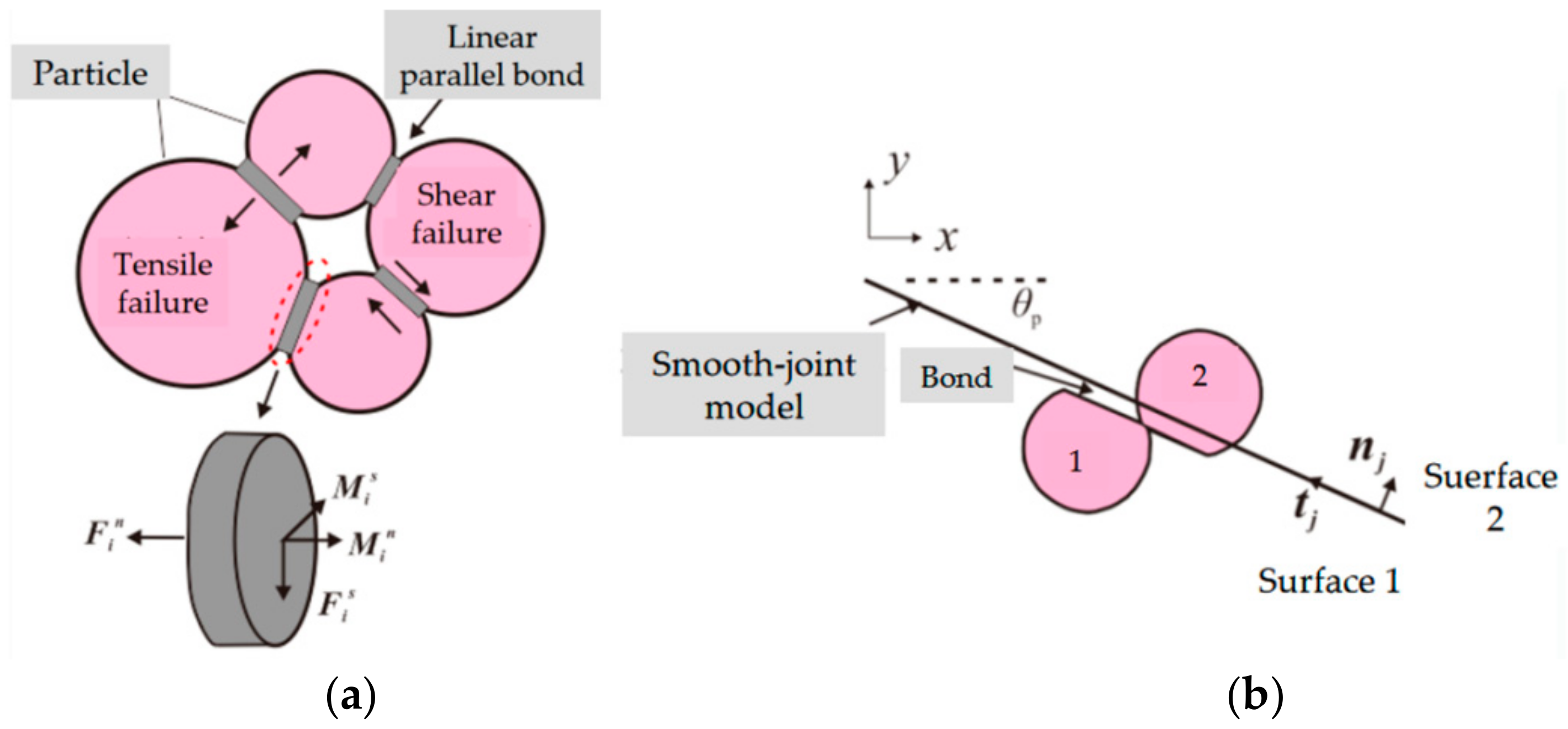 Energies 15 00721 g006