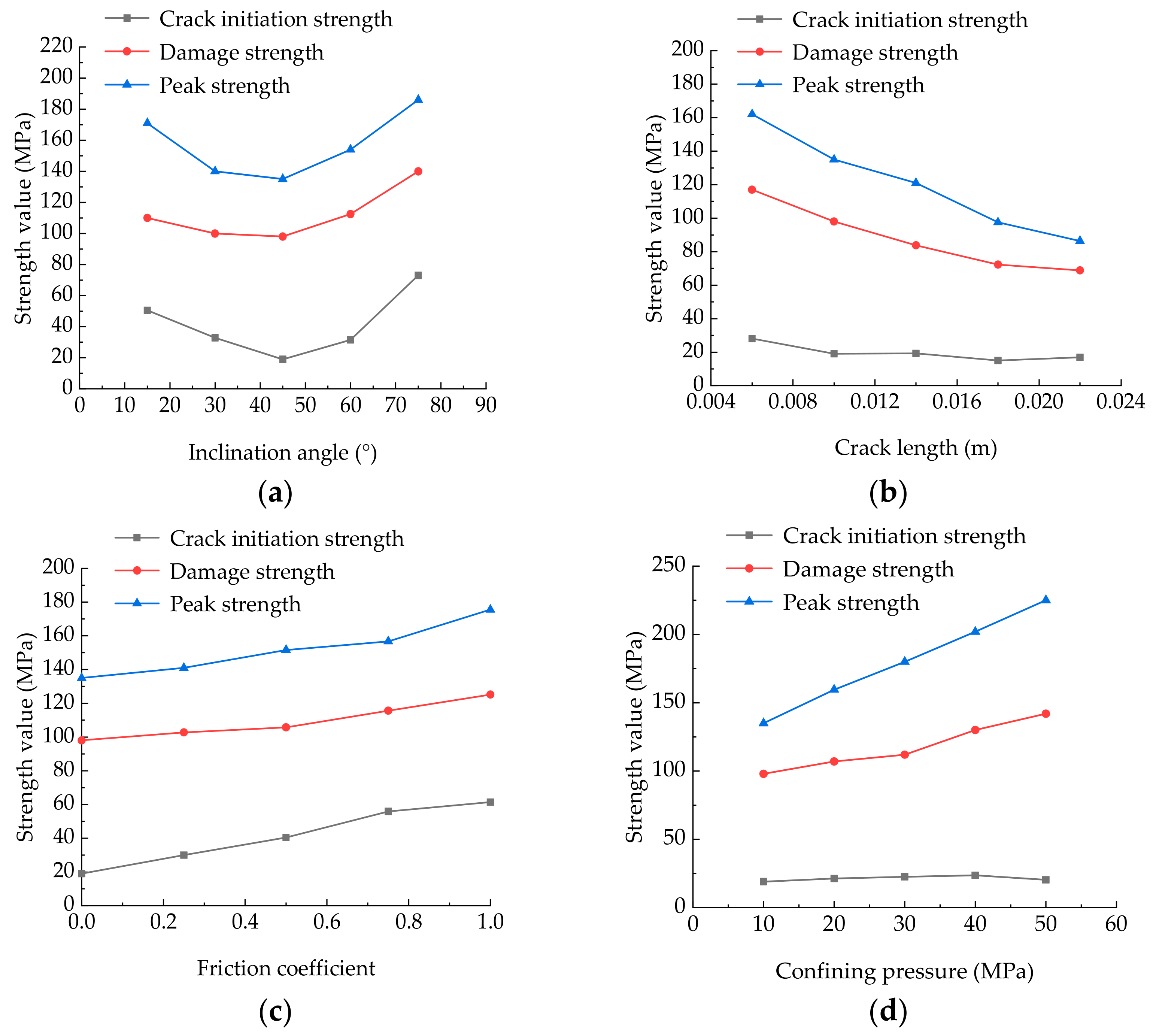 Energies 15 00721 g015
