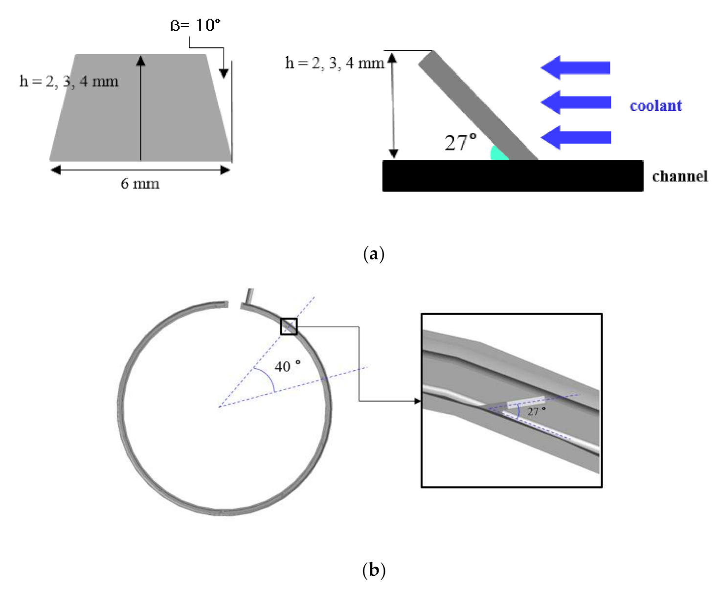 Energies 15 00722 g003a 550