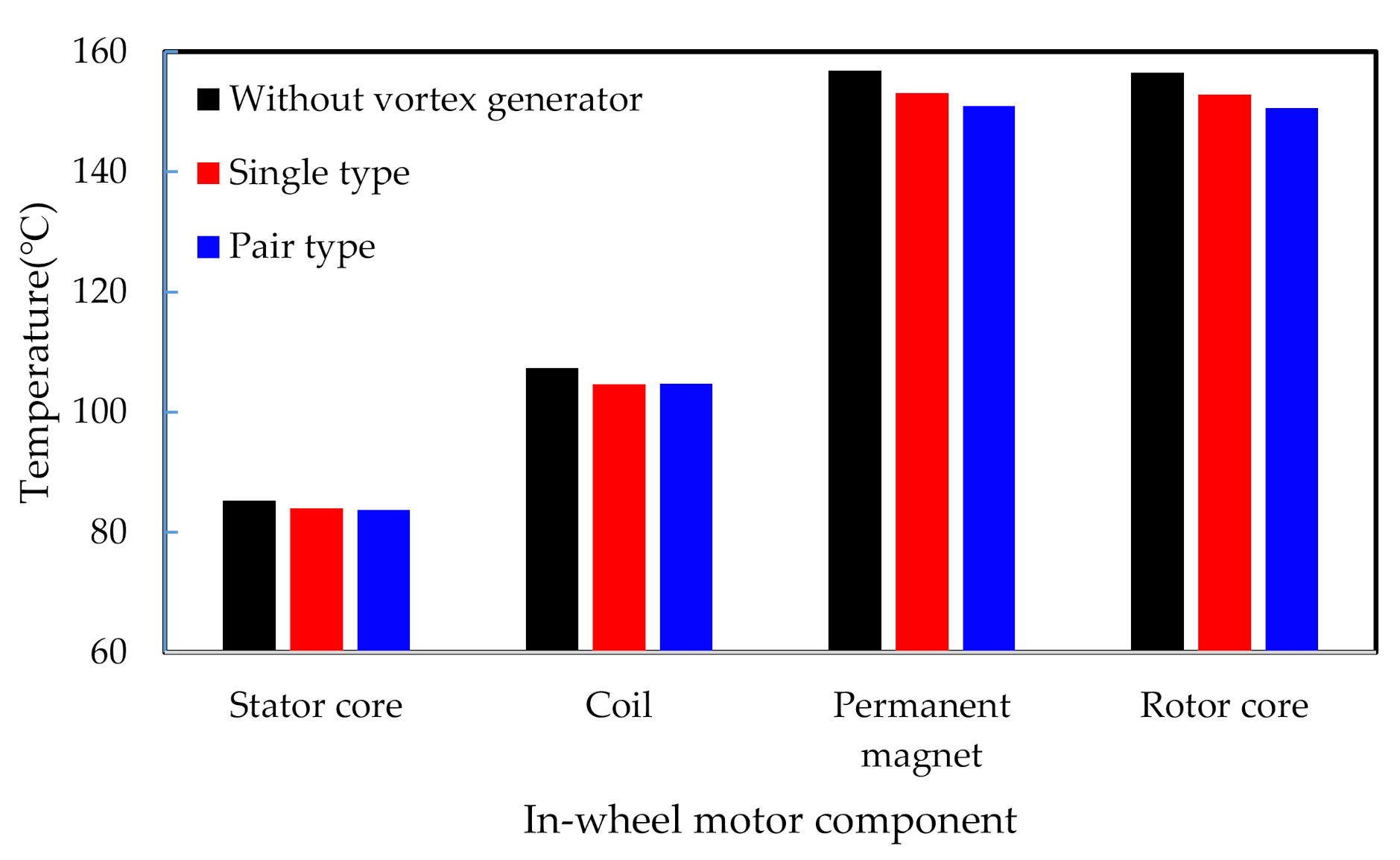 Energies 15 00722 g007 550