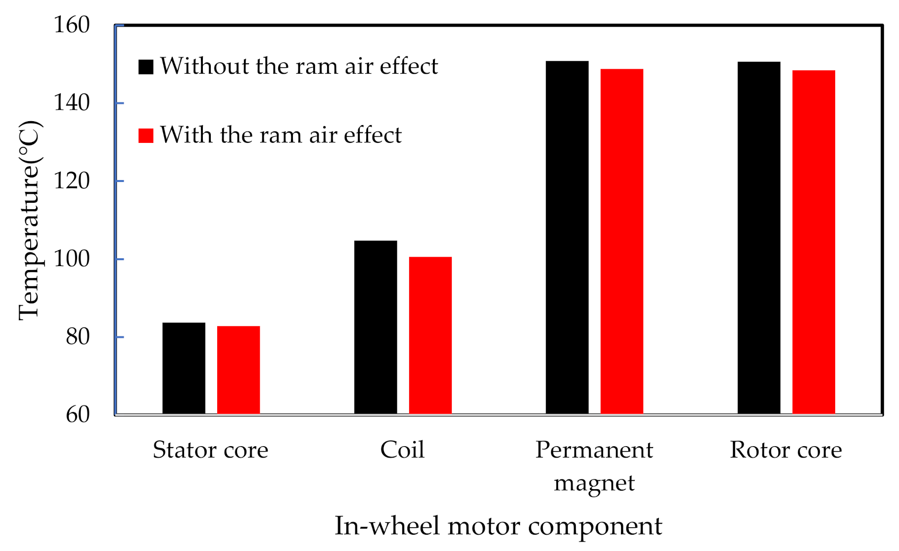 Energies 15 00722 g009 550