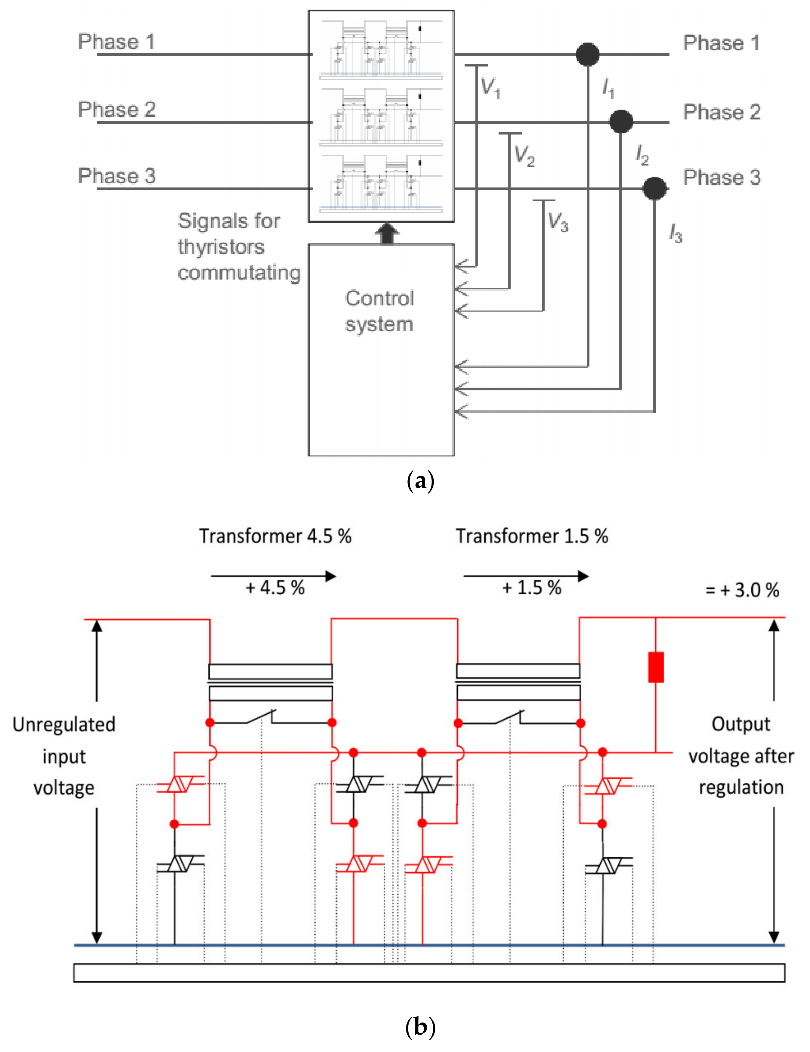 Energies 15 00723 g001a