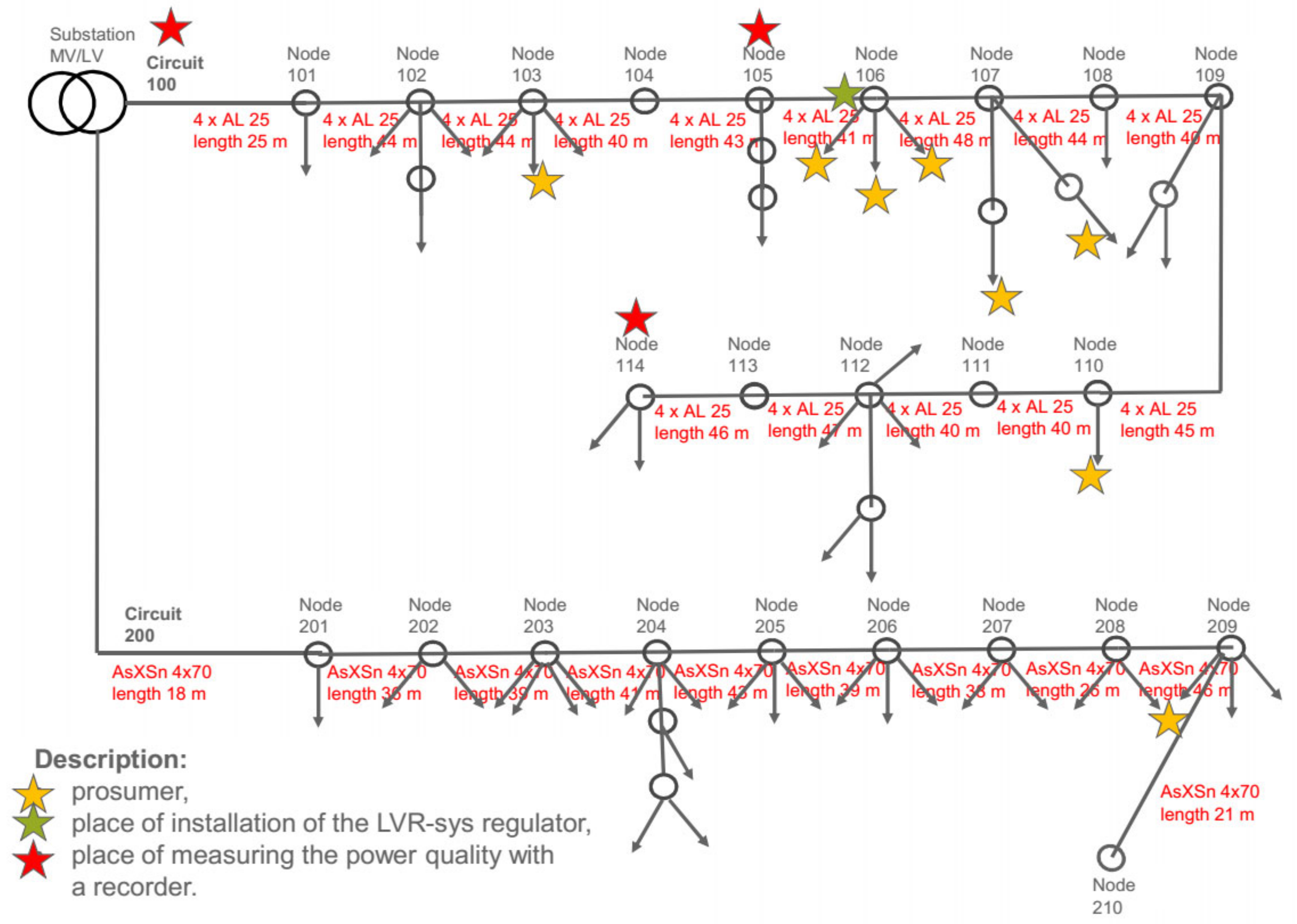 Energies 15 00723 g002