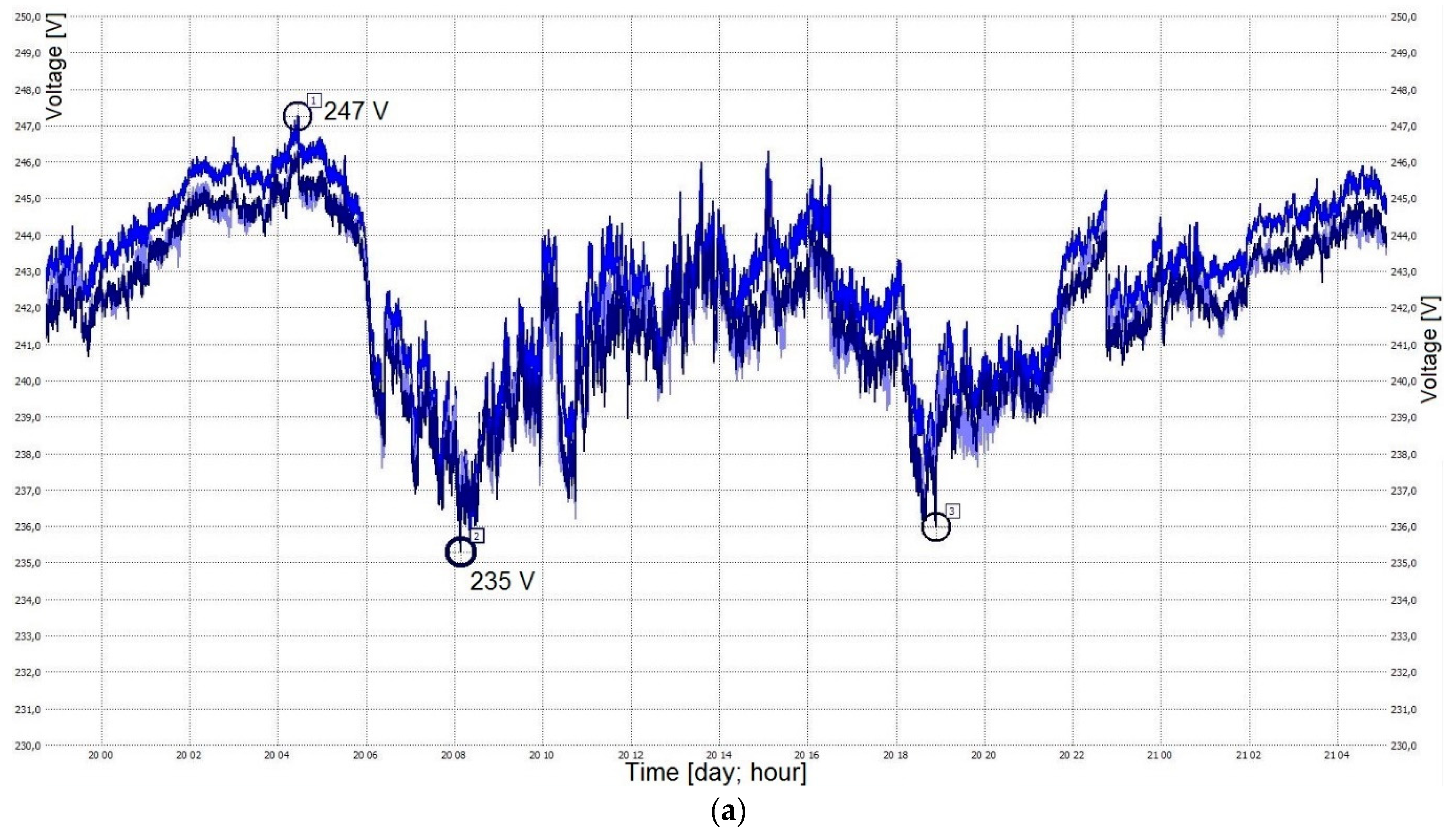 Energies 15 00723 g003a