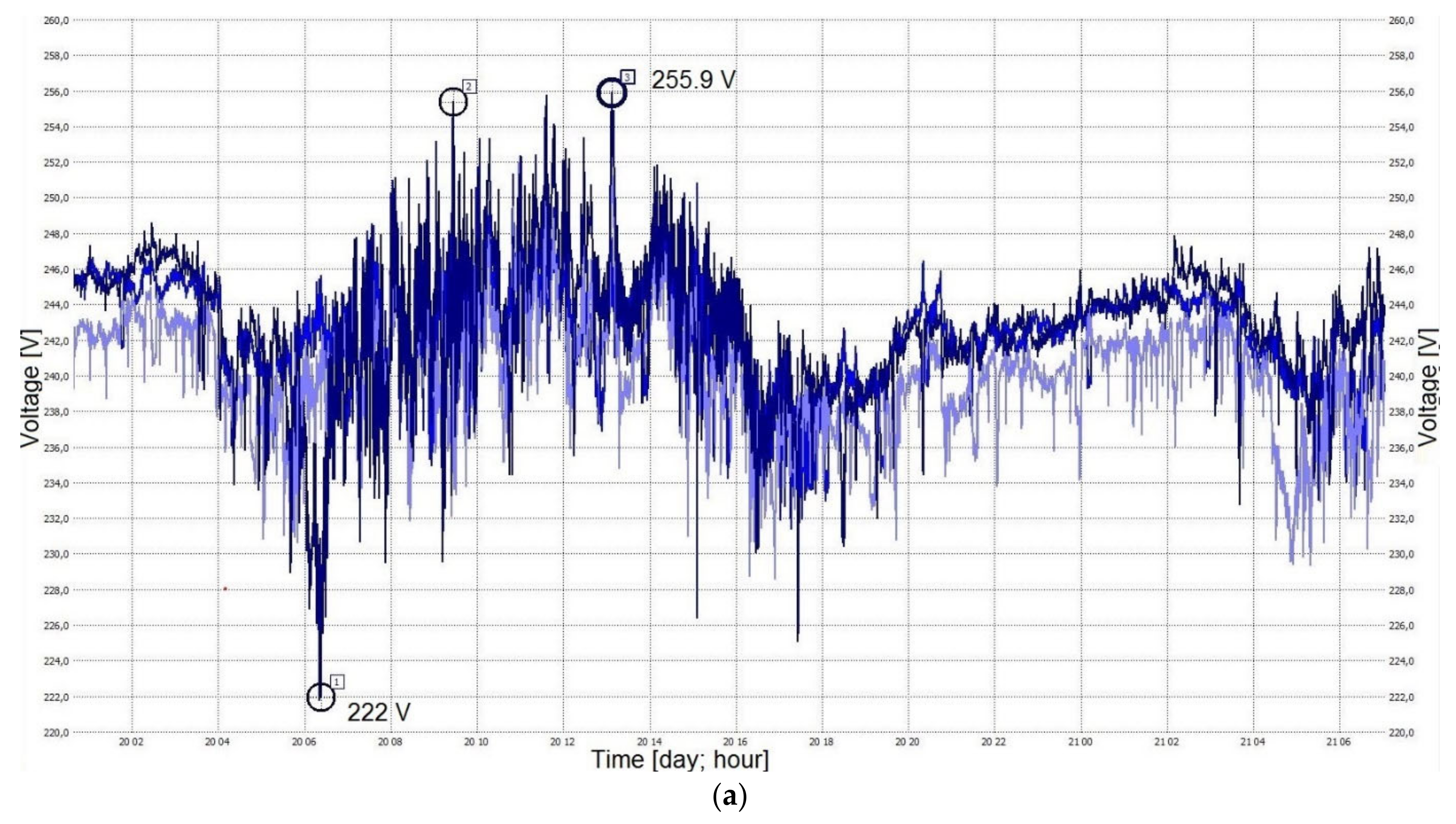 Energies 15 00723 g004a