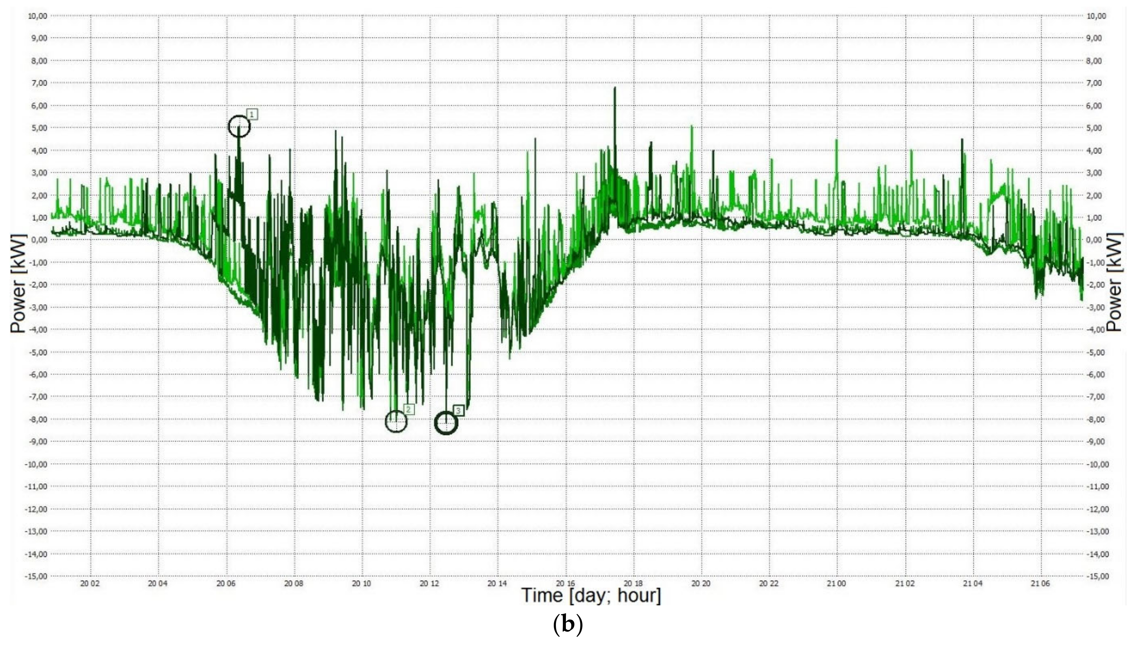 Energies 15 00723 g004b