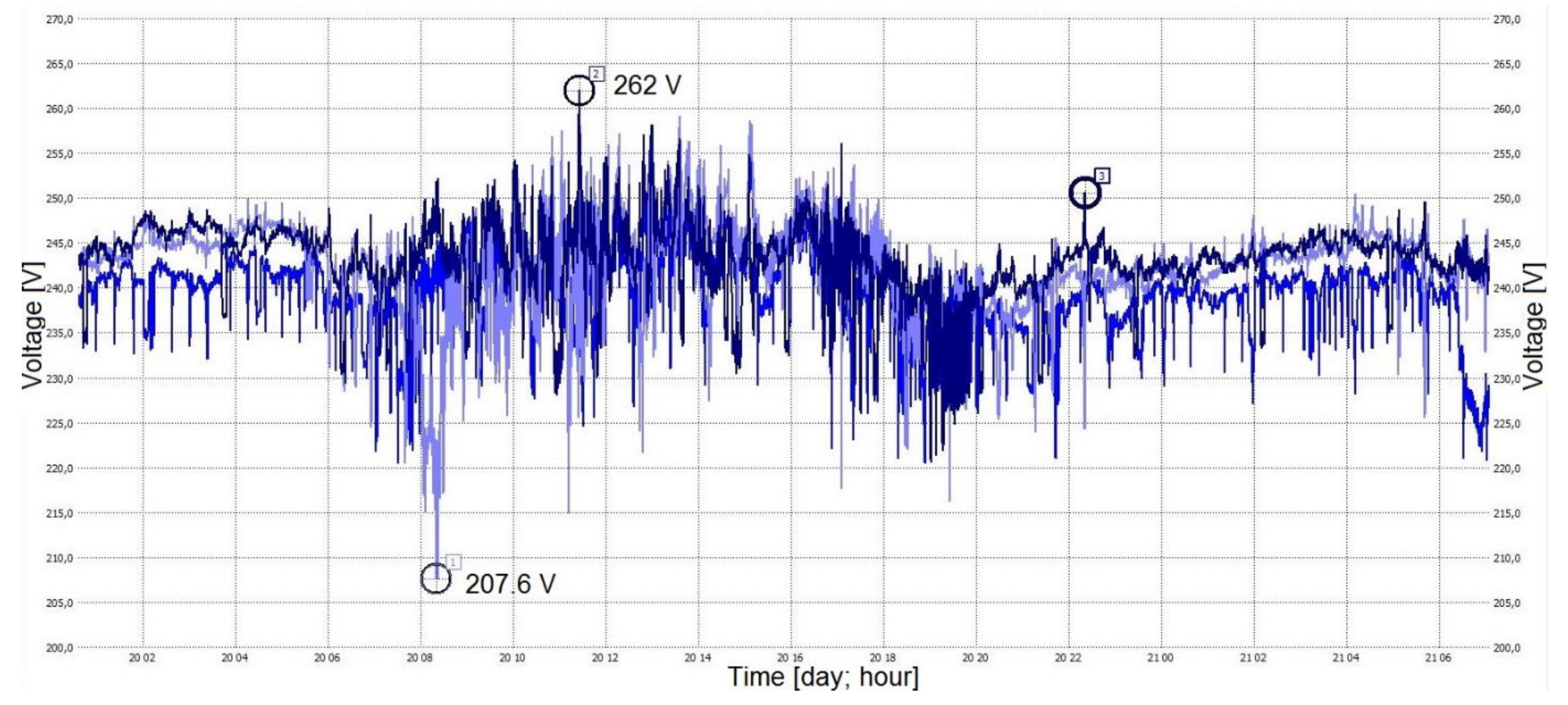 Energies 15 00723 g005
