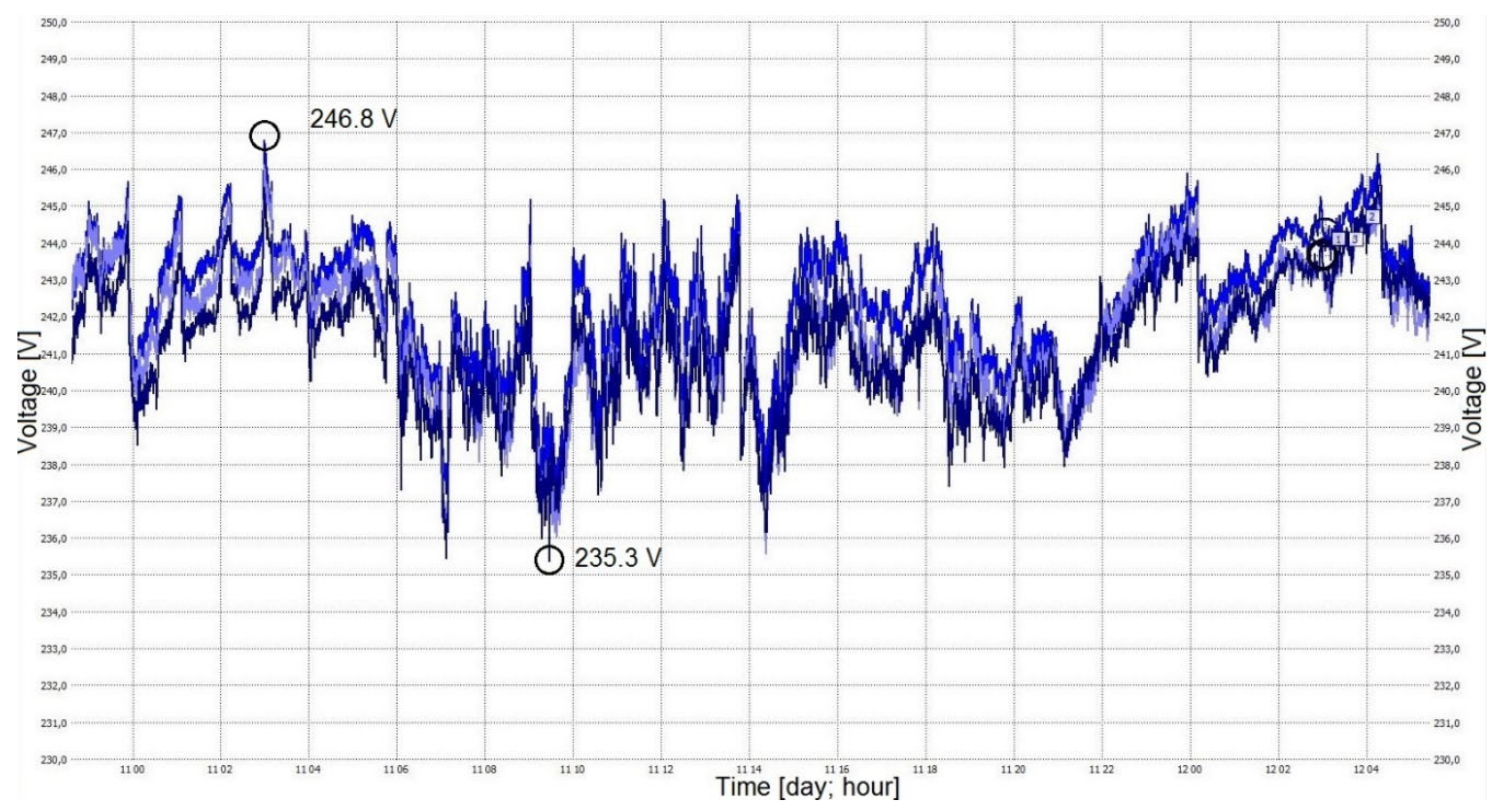 Energies 15 00723 g006