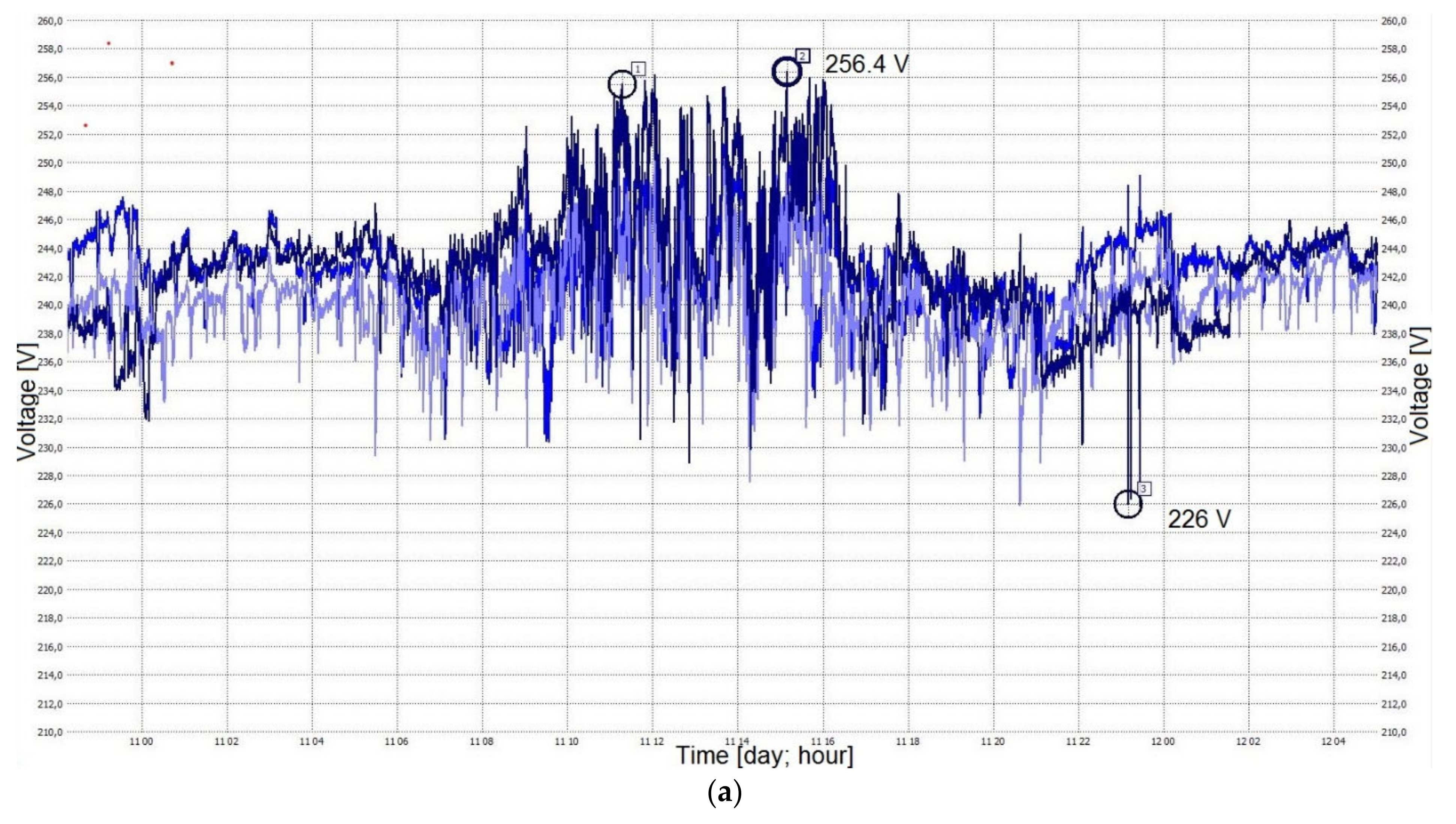 Energies 15 00723 g007a