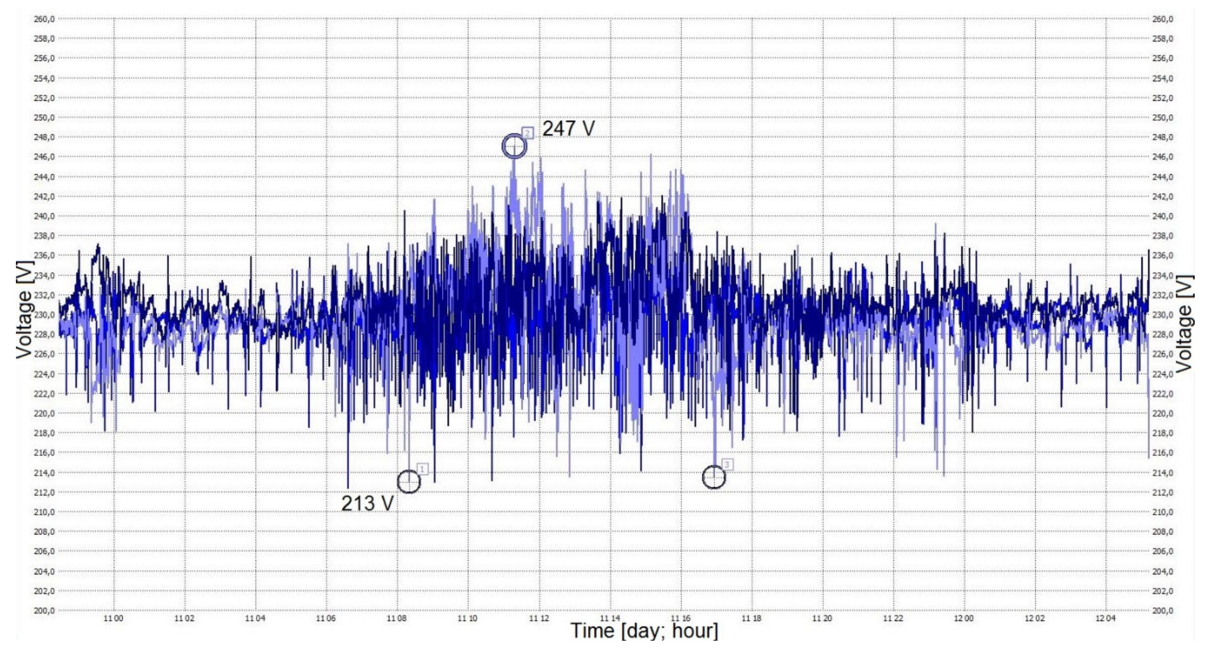 Energies 15 00723 g008