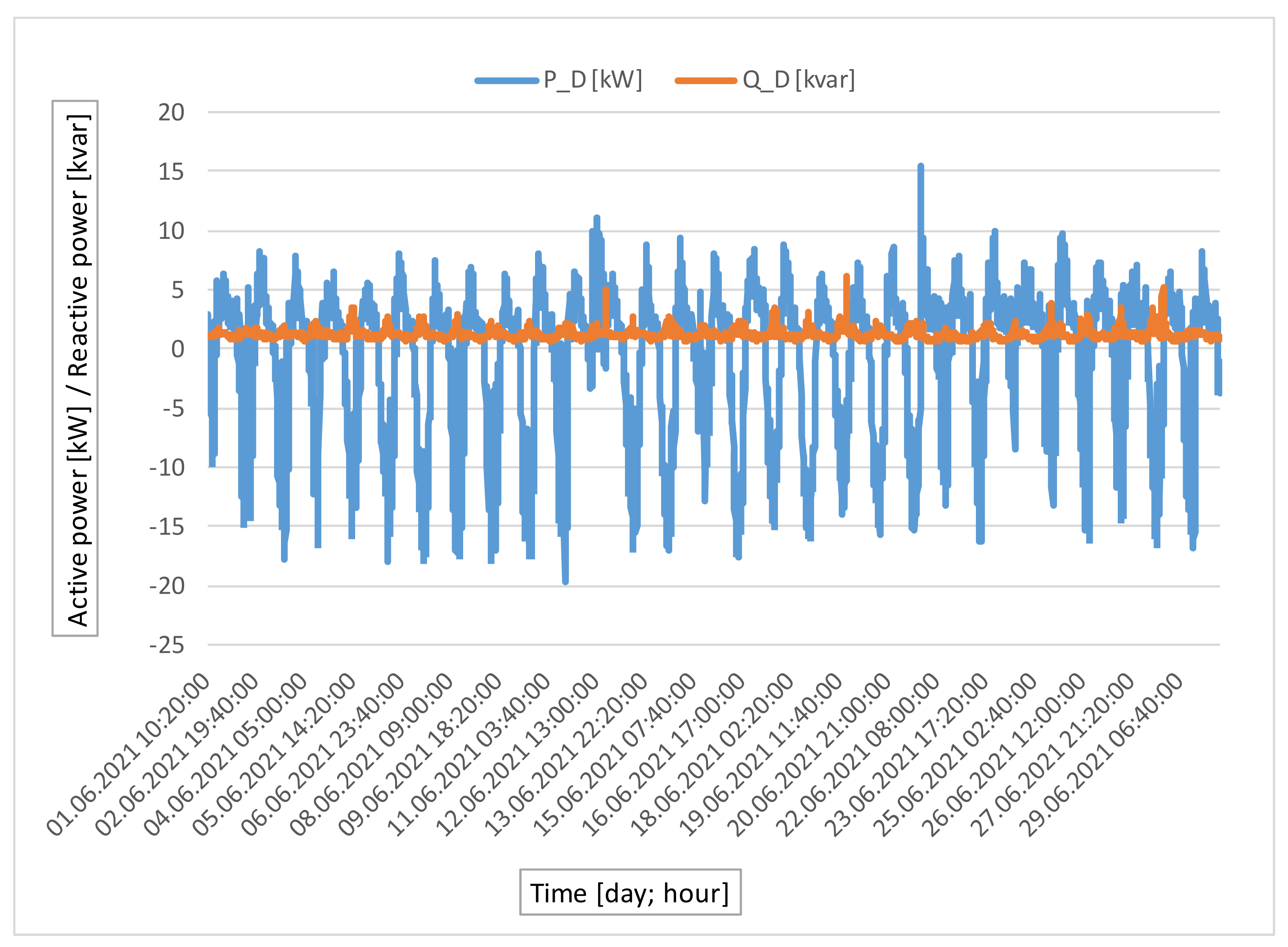 Energies 15 00723 g010