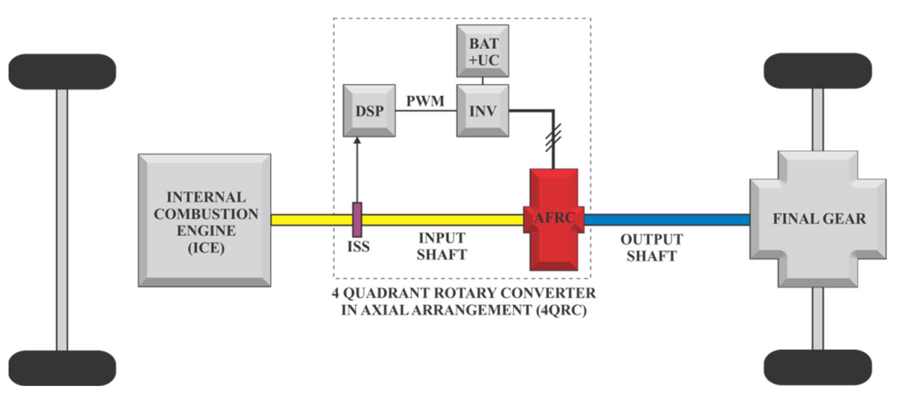 Energies 15 00724 g001 550
