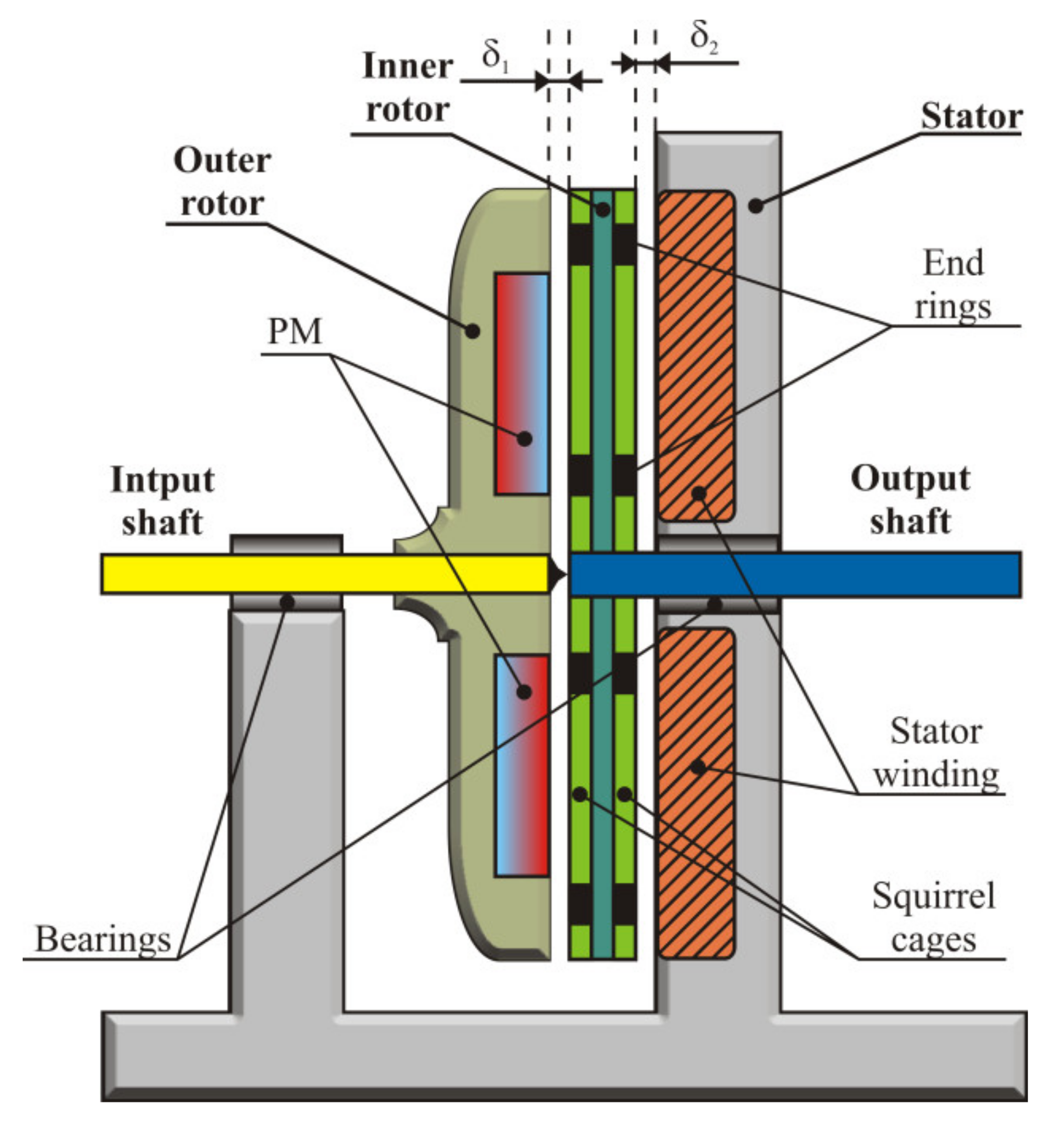 Energies 15 00724 g002 550