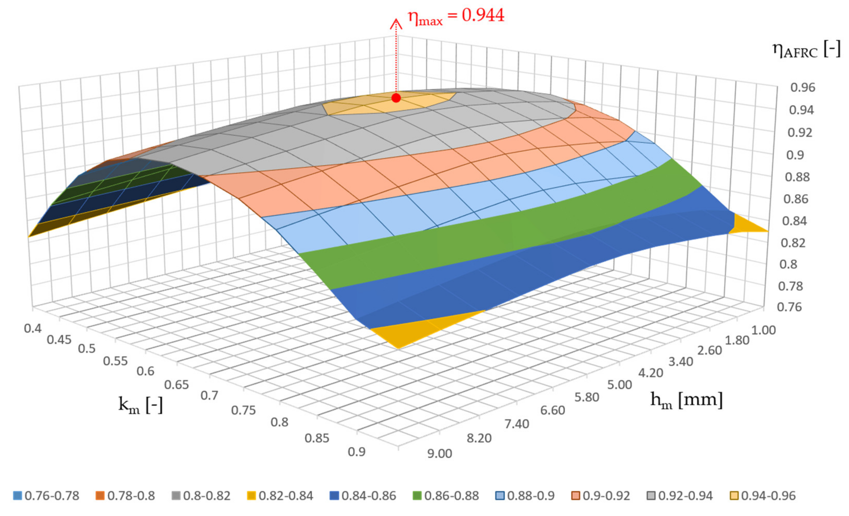 Energies 15 00724 g004 550