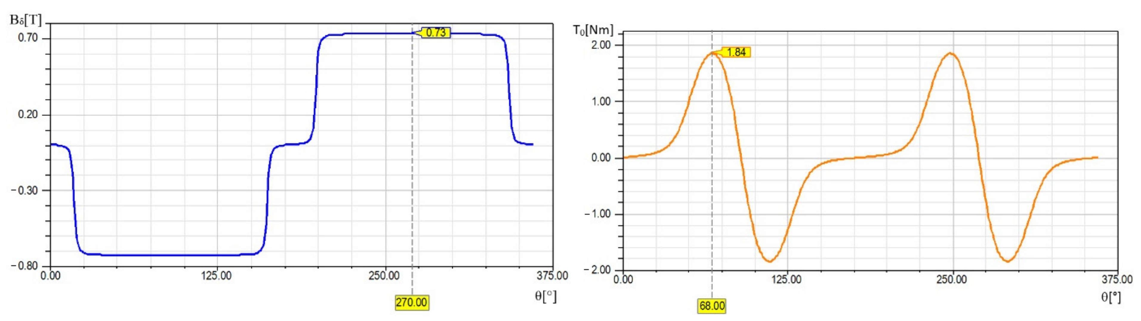 Energies 15 00724 g005 550
