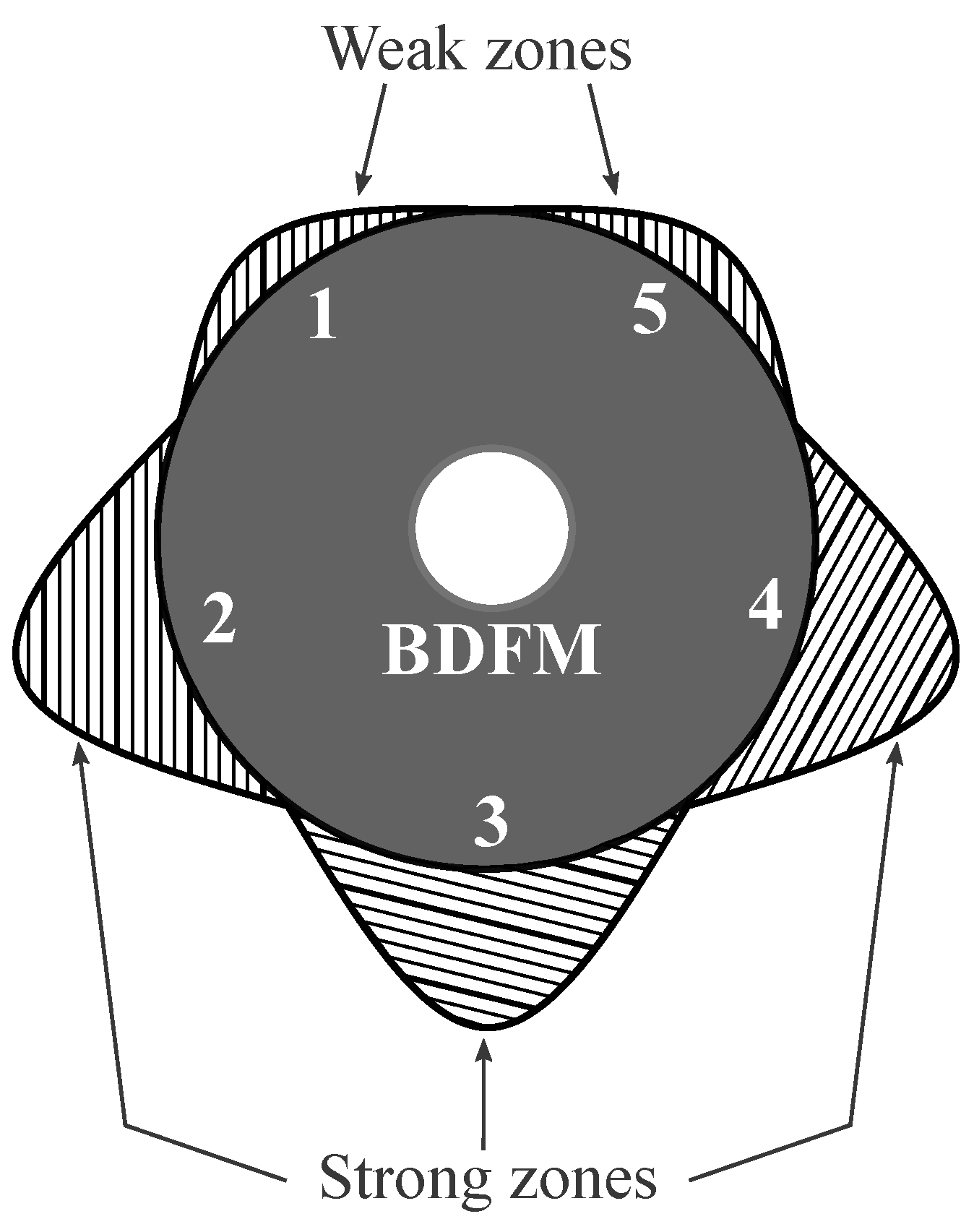 Energies 15 00725 g008 Energies 15 00725 g008
