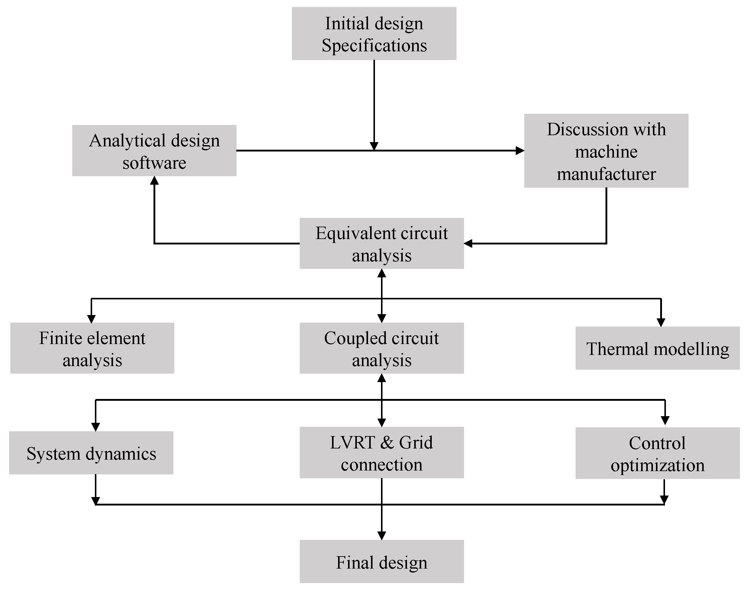 Energies 15 00725 g012 Energies 15 00725 g012