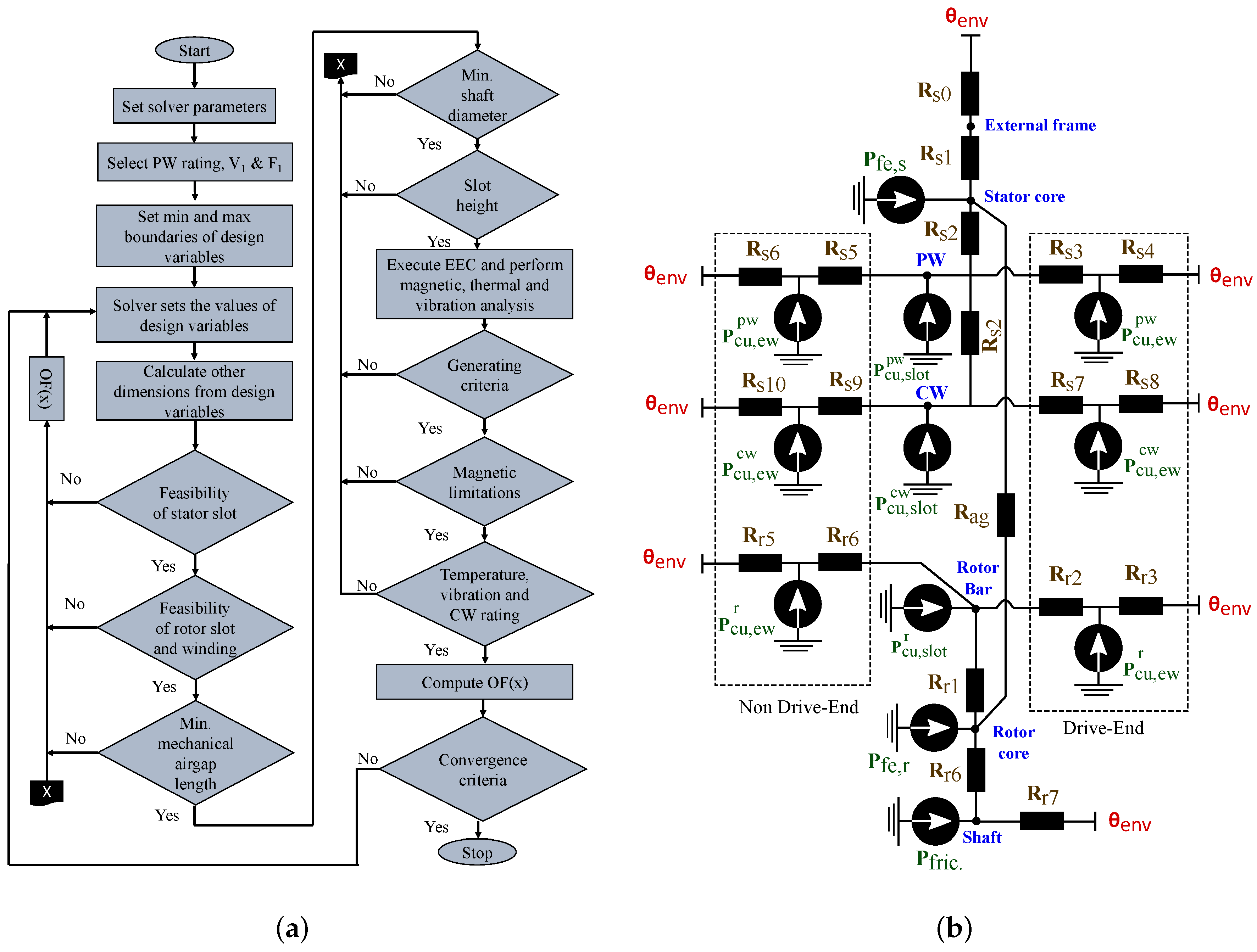 Energies 15 00725 g013 Energies 15 00725 g013