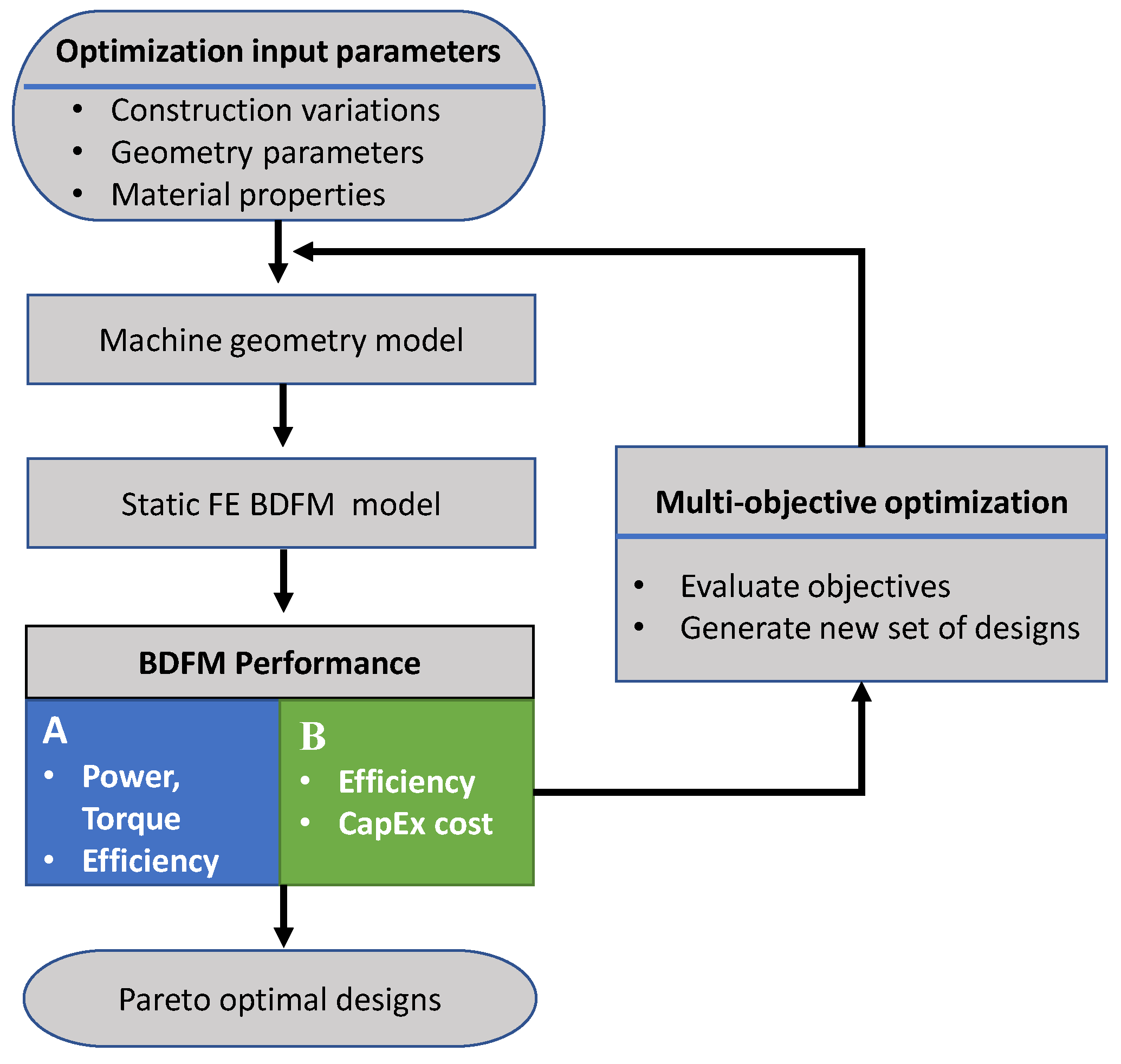 Energies 15 00725 g014