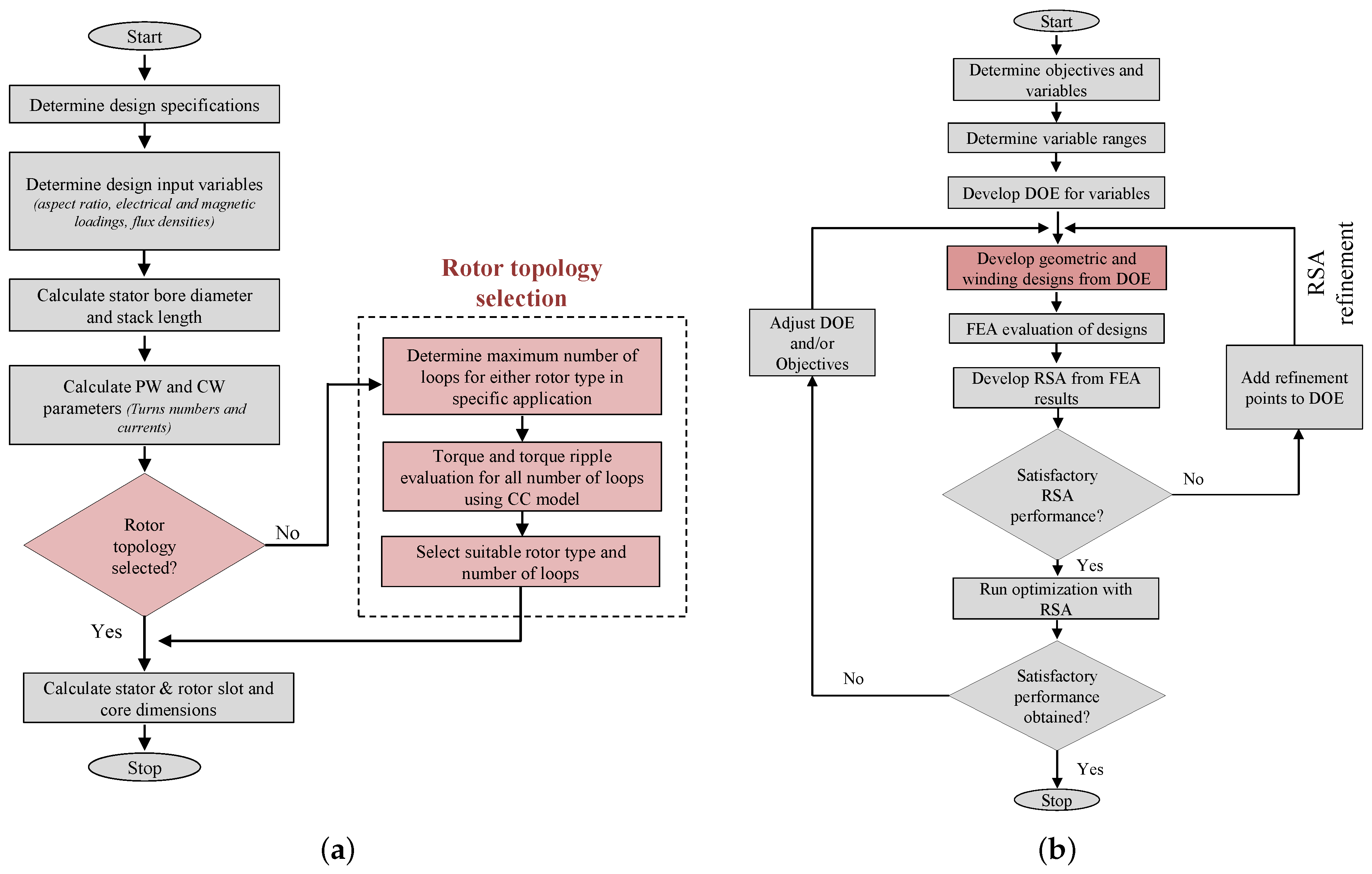 Energies 15 00725 g015 Energies 15 00725 g015