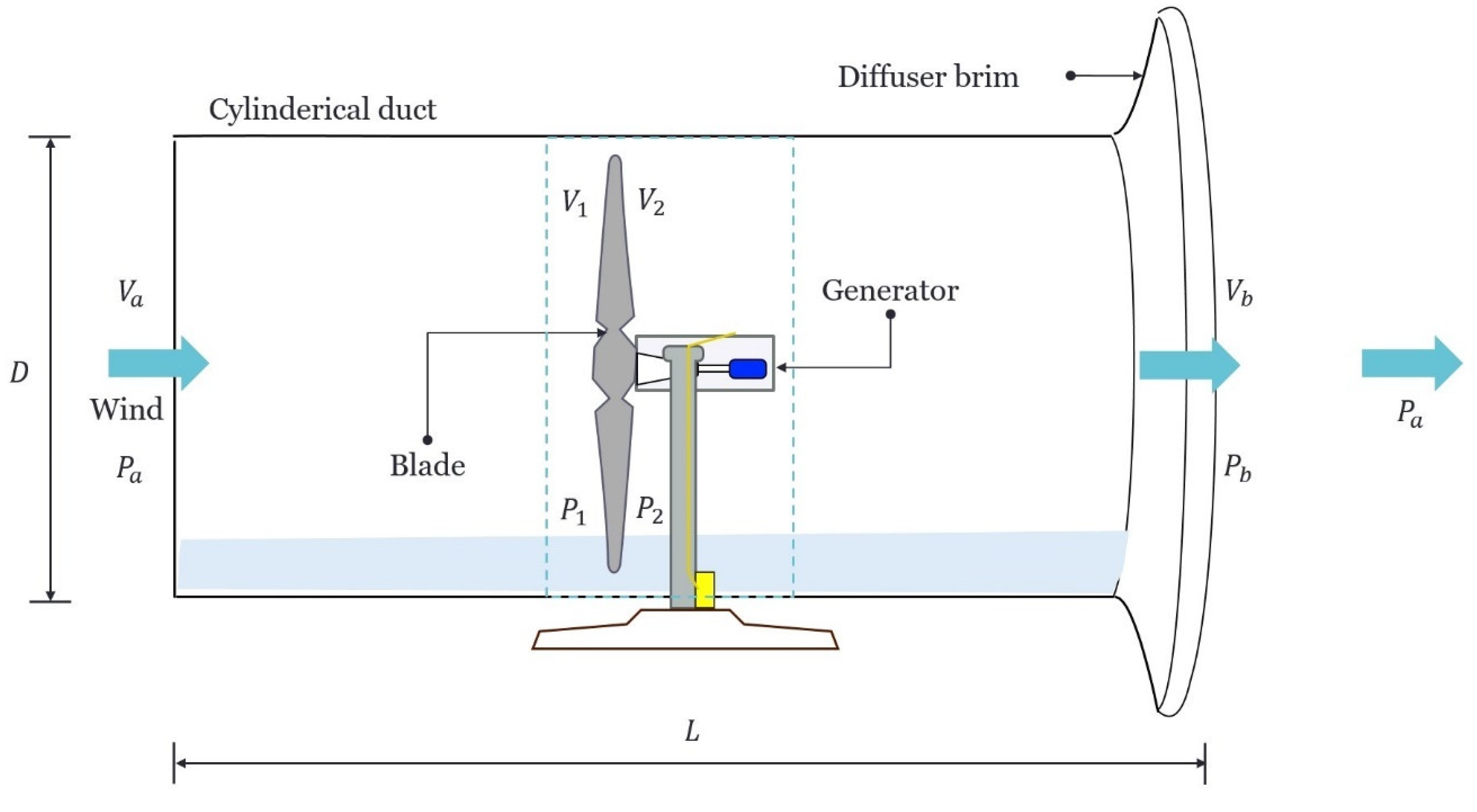 Energies 15 00727 g001 550
