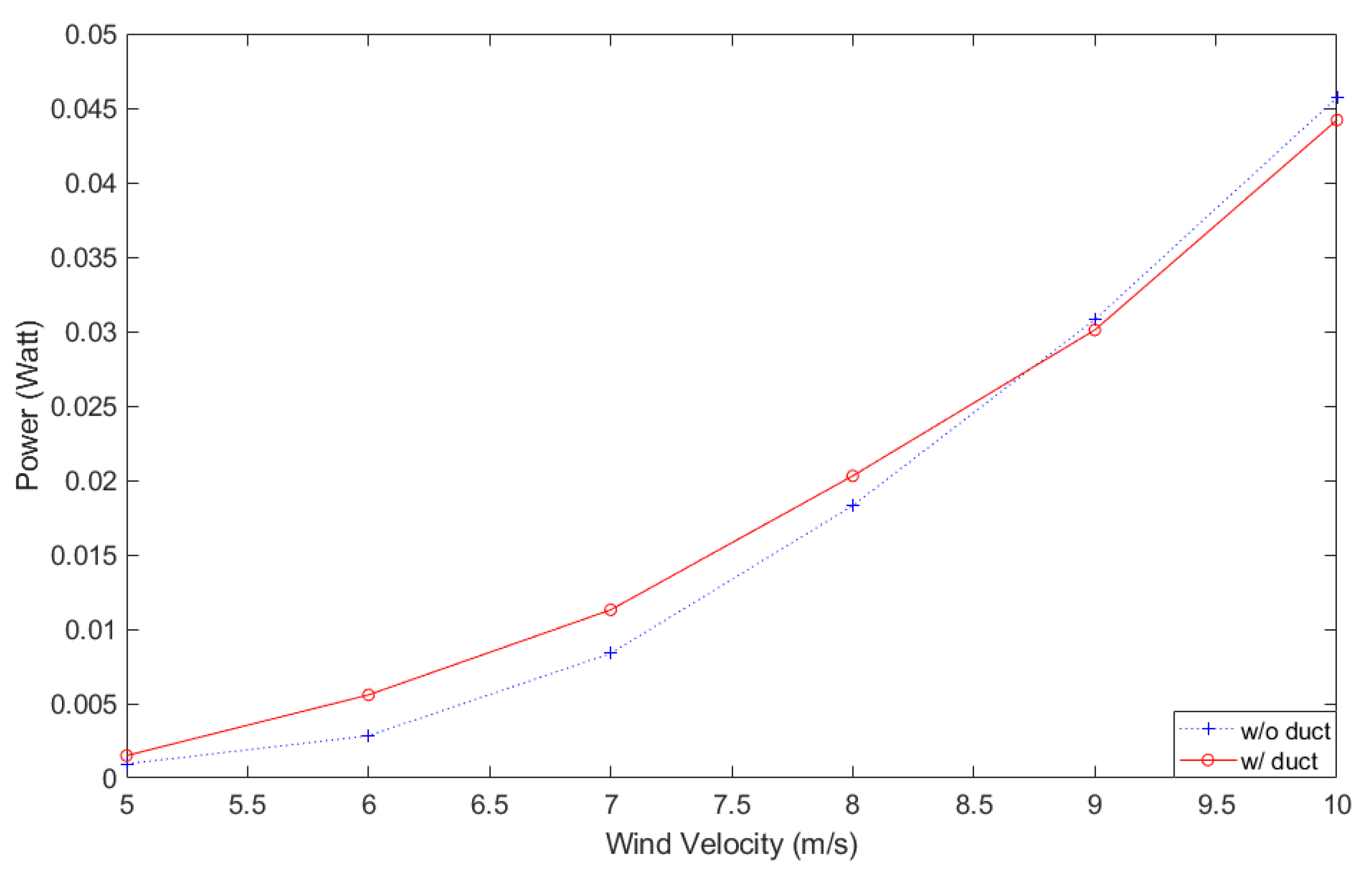 Energies 15 00727 g008 550