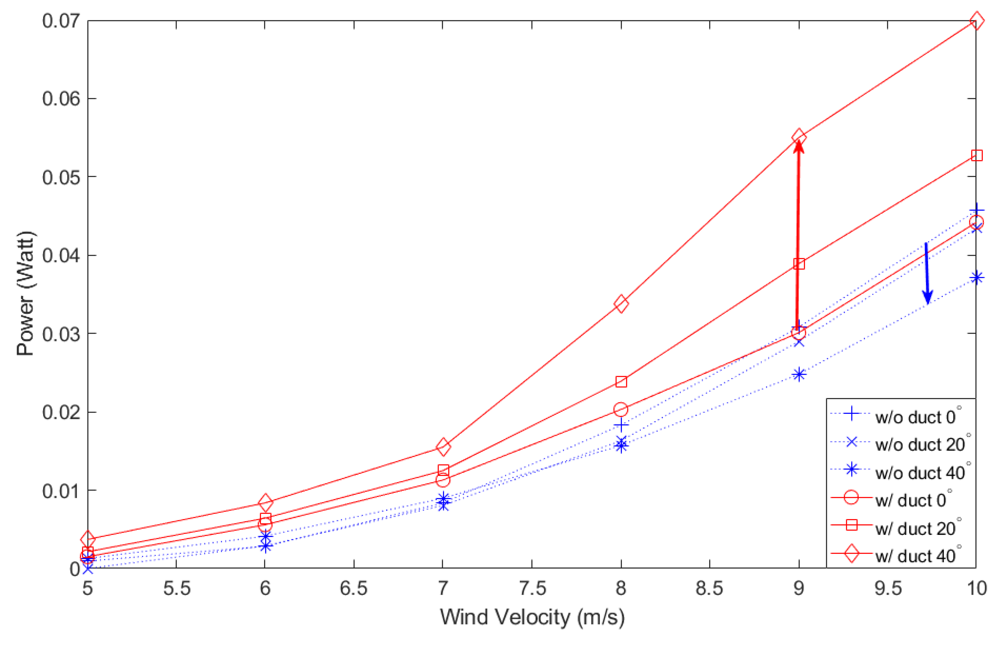 Energies 15 00727 g009 550