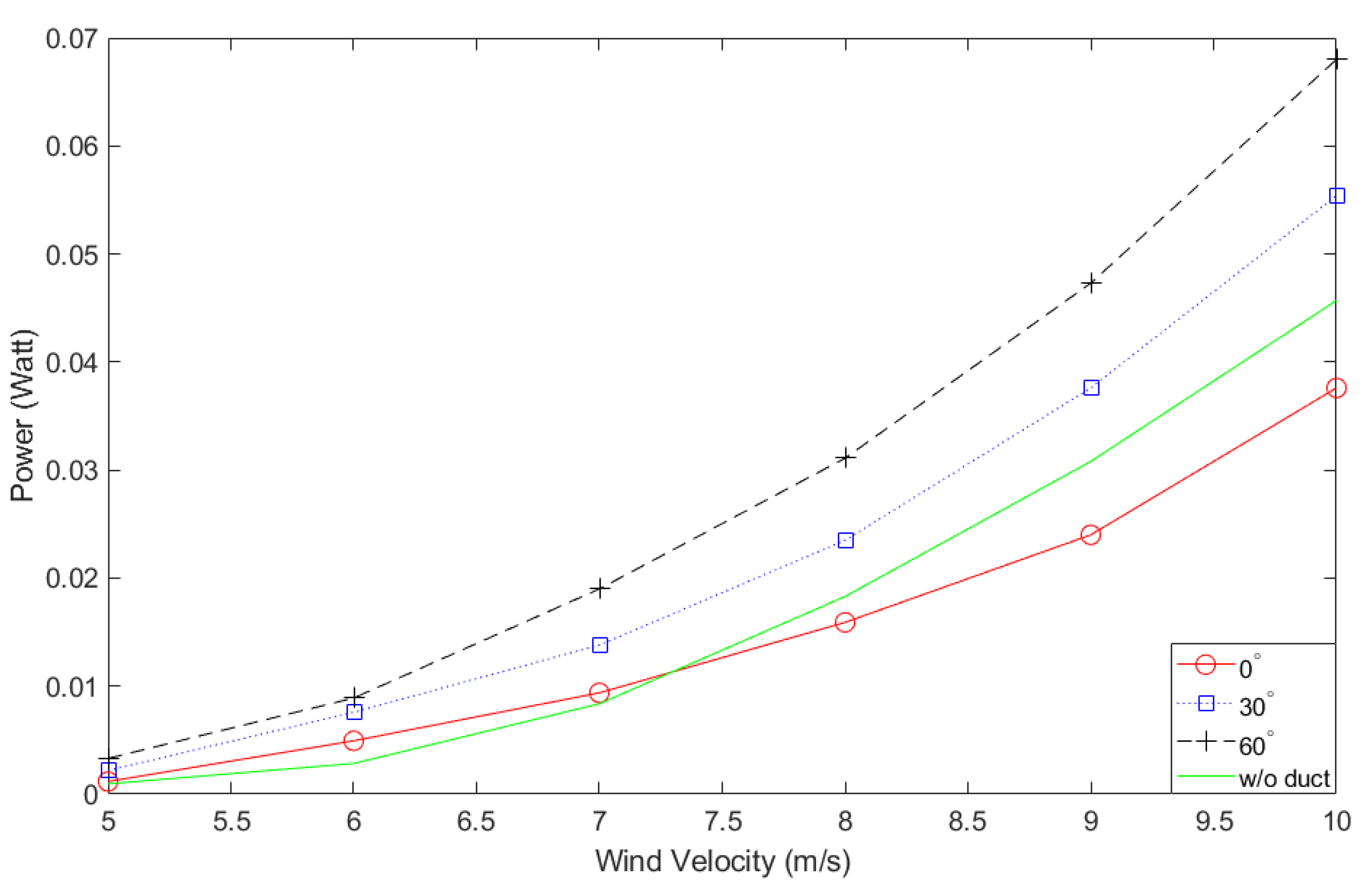 Energies 15 00727 g010 550