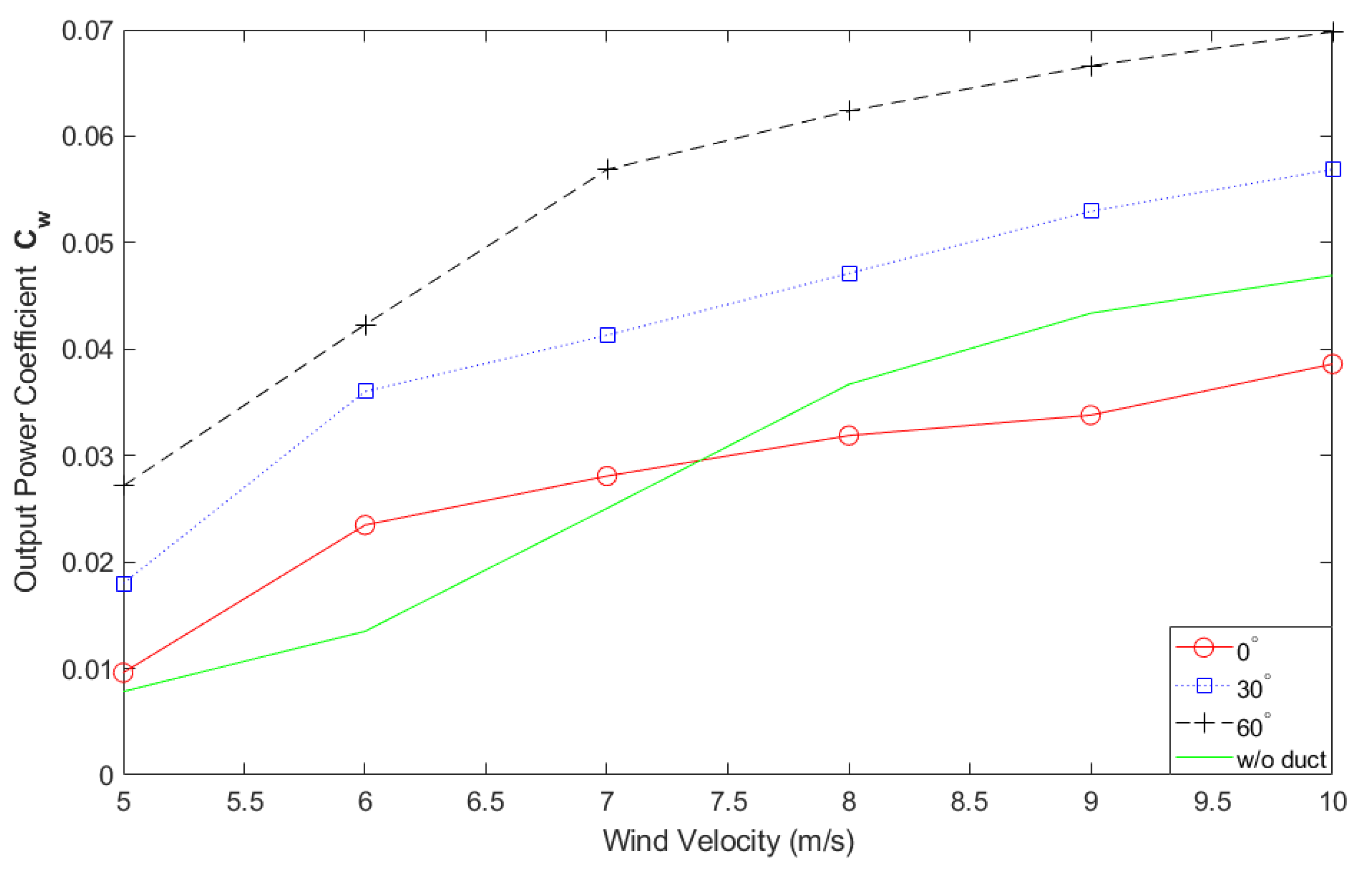 Energies 15 00727 g011 550