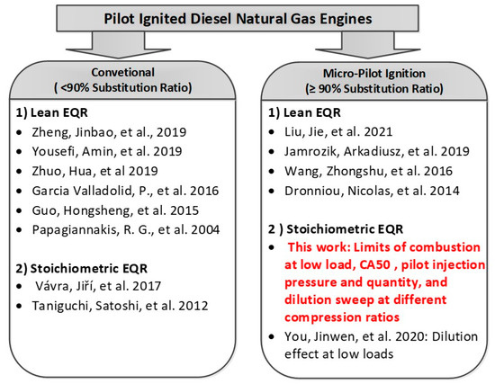Natural gas engines vs diesel engines