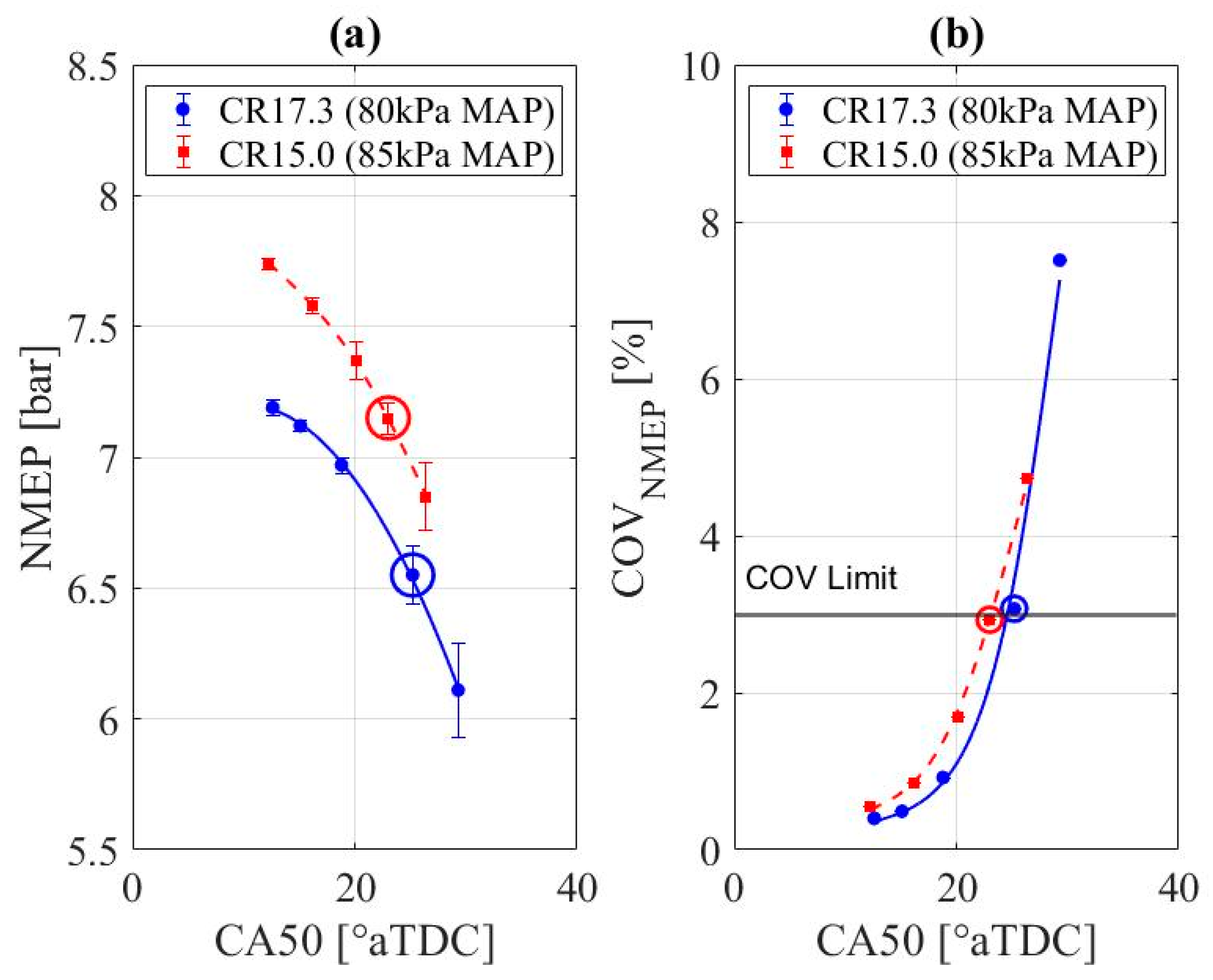 Energies 15 00728 g003
