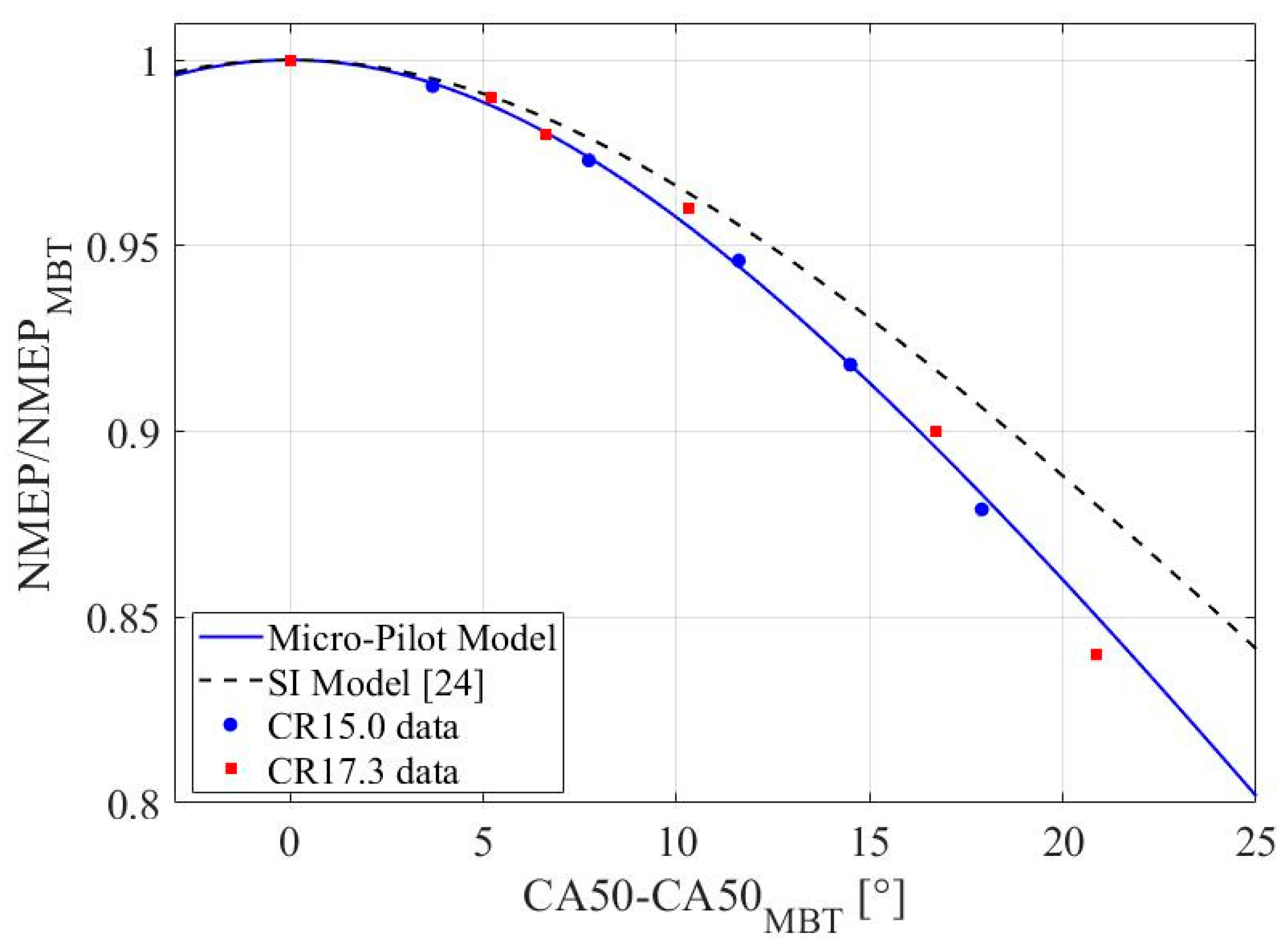 Energies 15 00728 g004